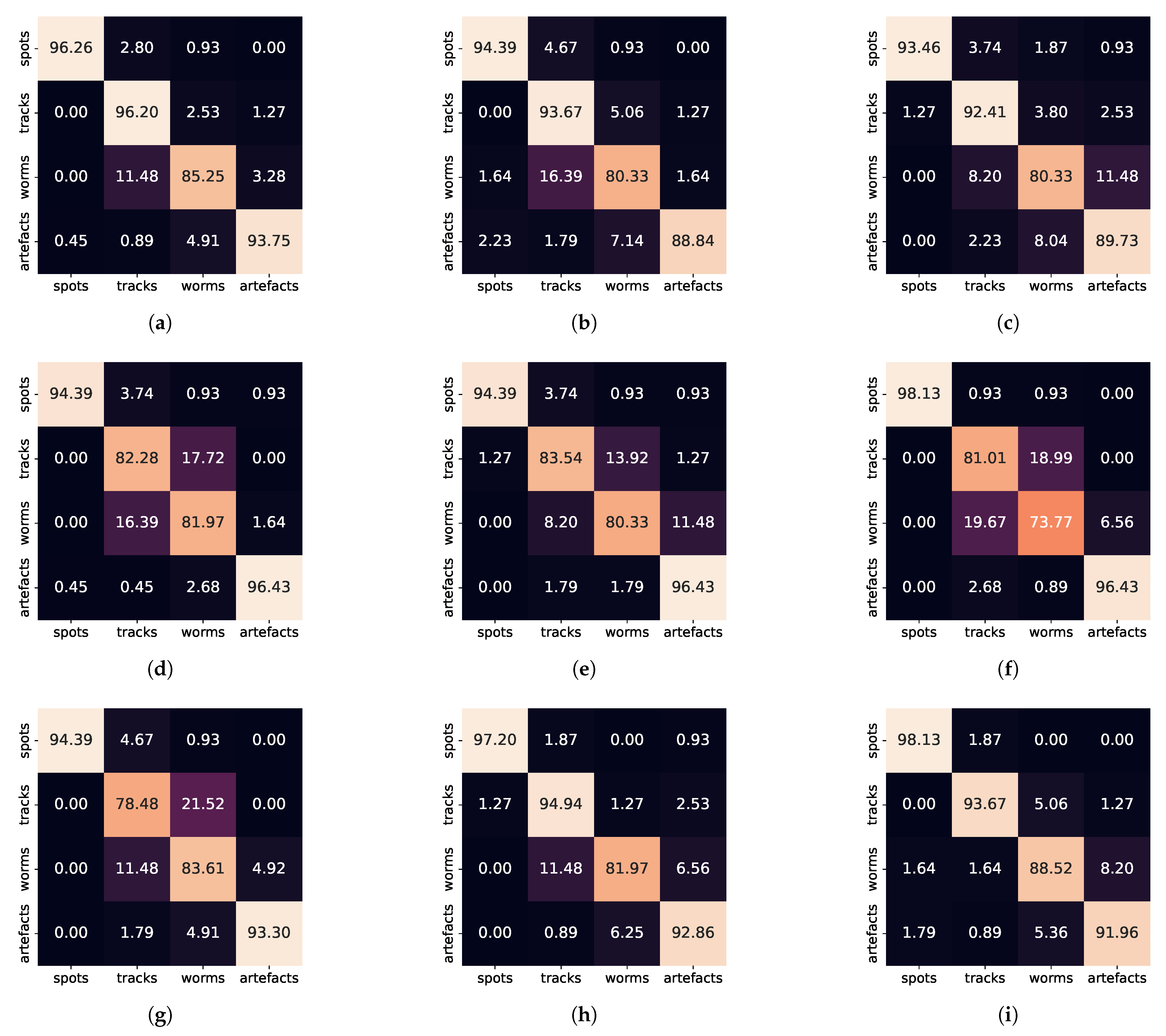 Sensors 21 07718 g011
