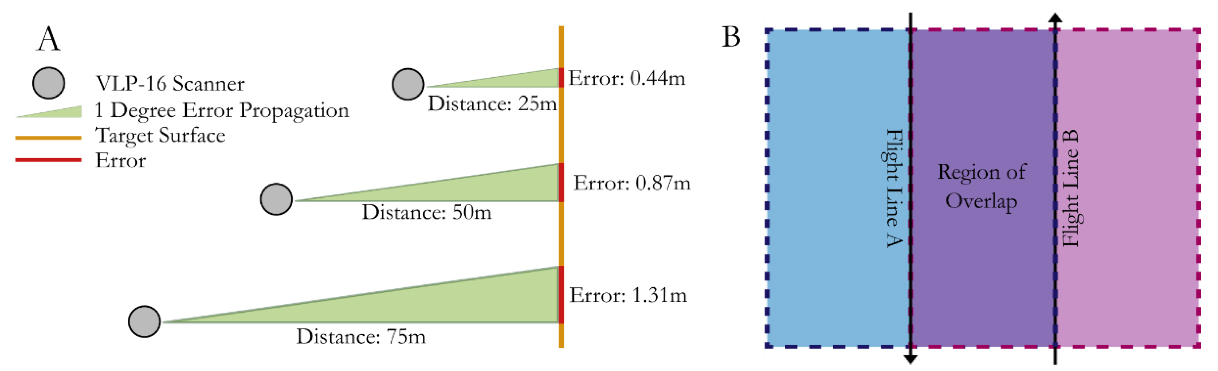 Sensors 21 07719 g005