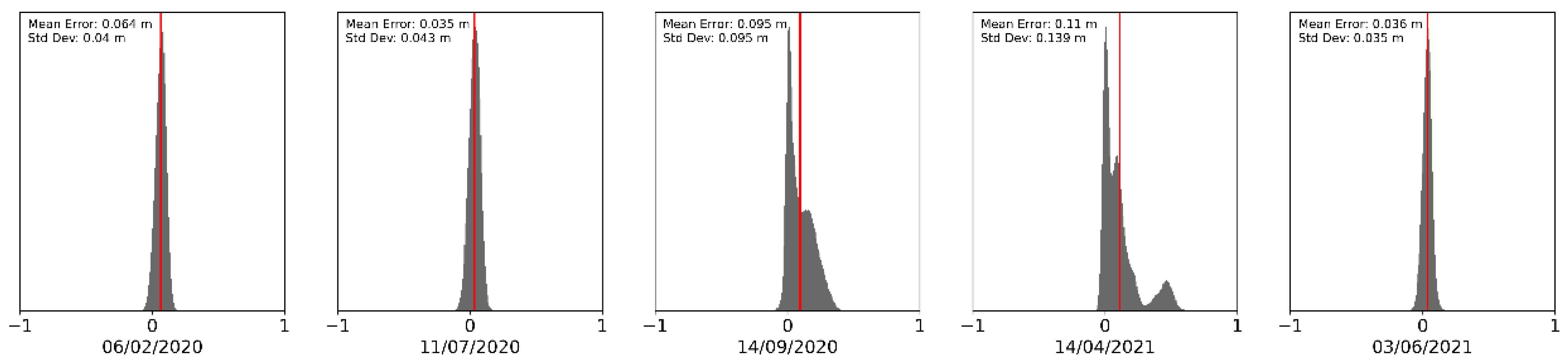 Sensors 21 07719 g008