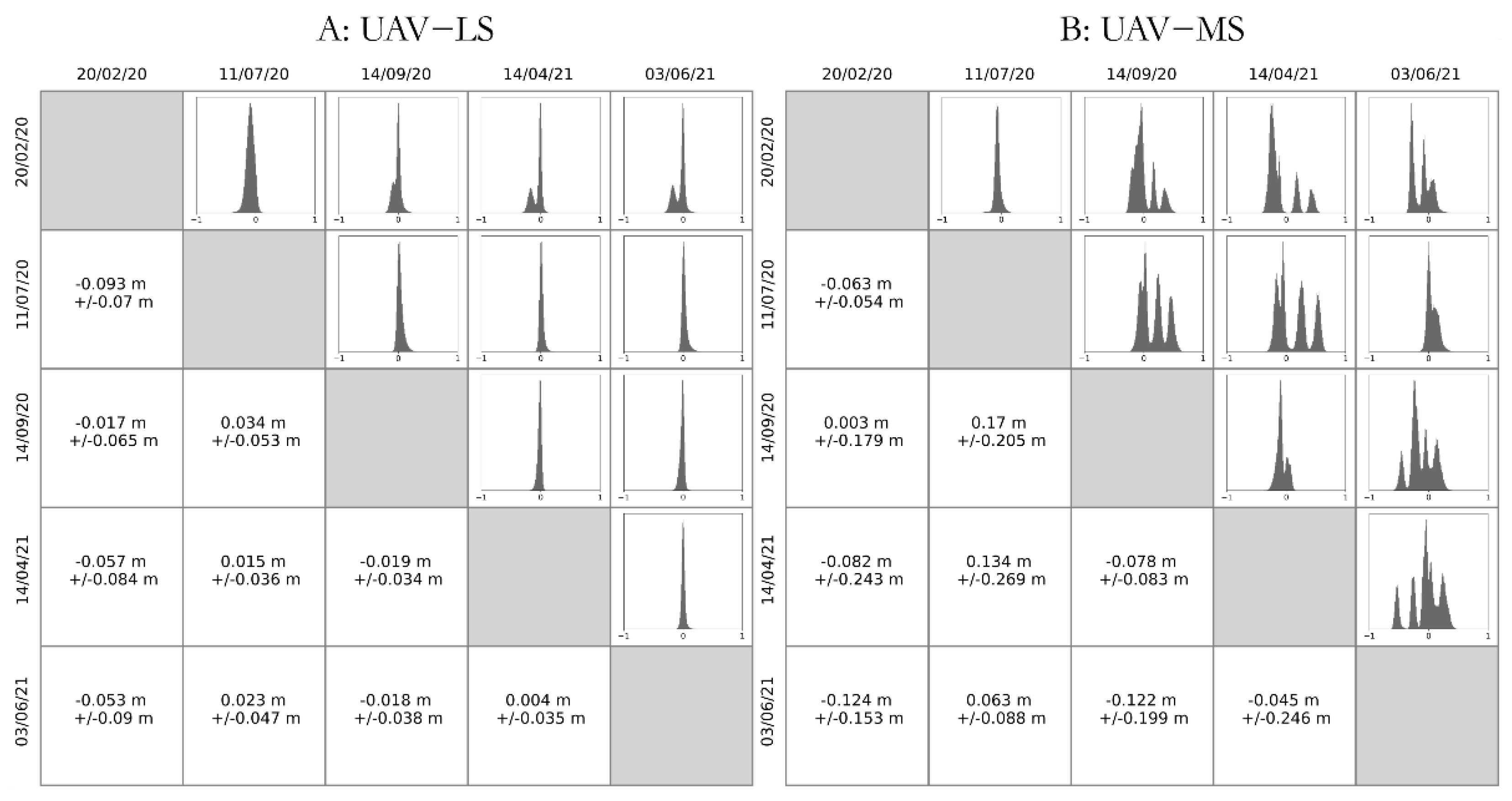 Sensors 21 07719 g009