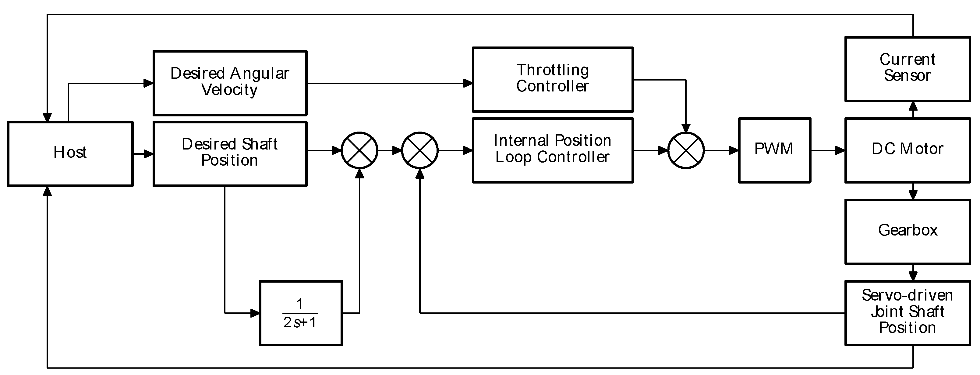 Sensors 21 07720 g003