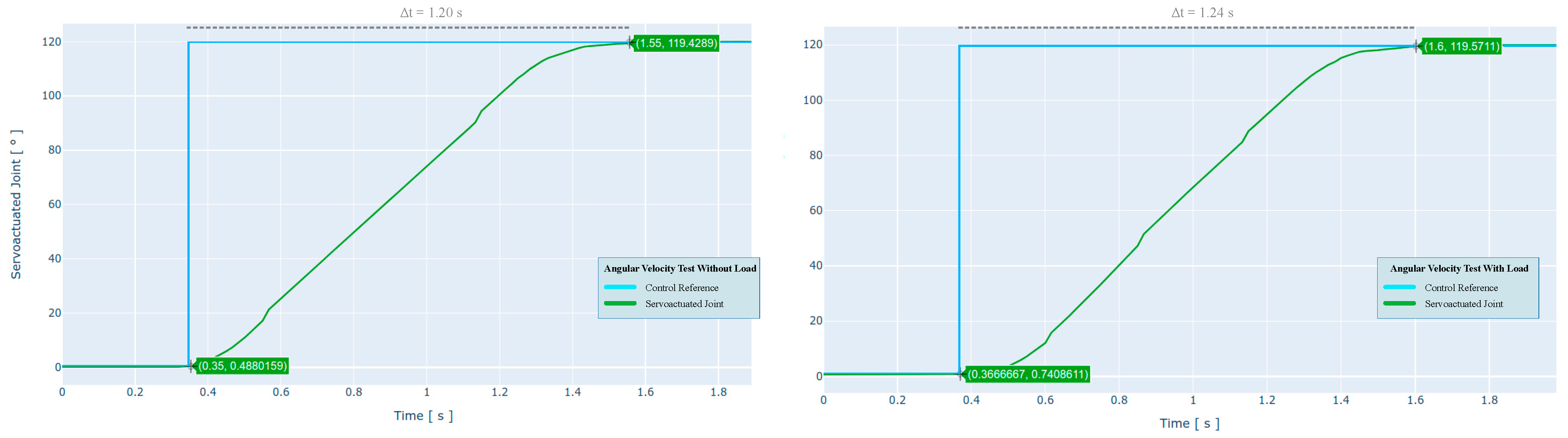 Sensors 21 07720 g005
