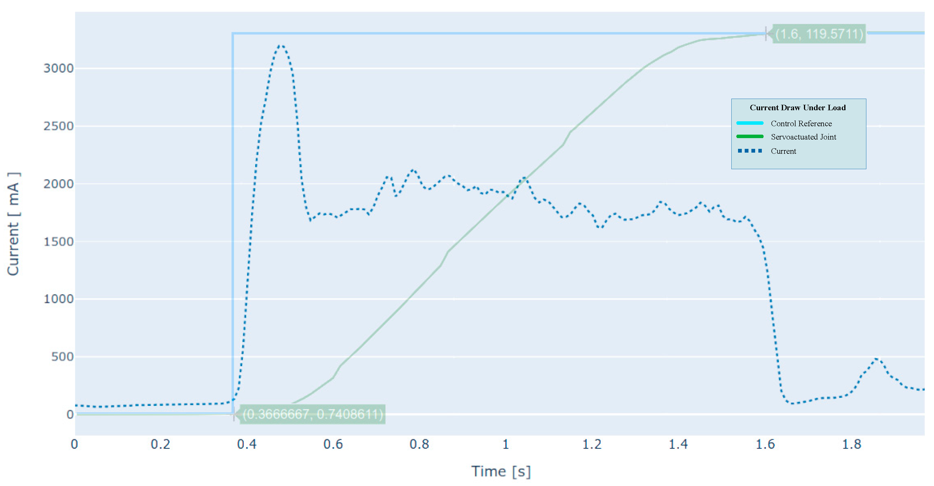 Sensors 21 07720 g006