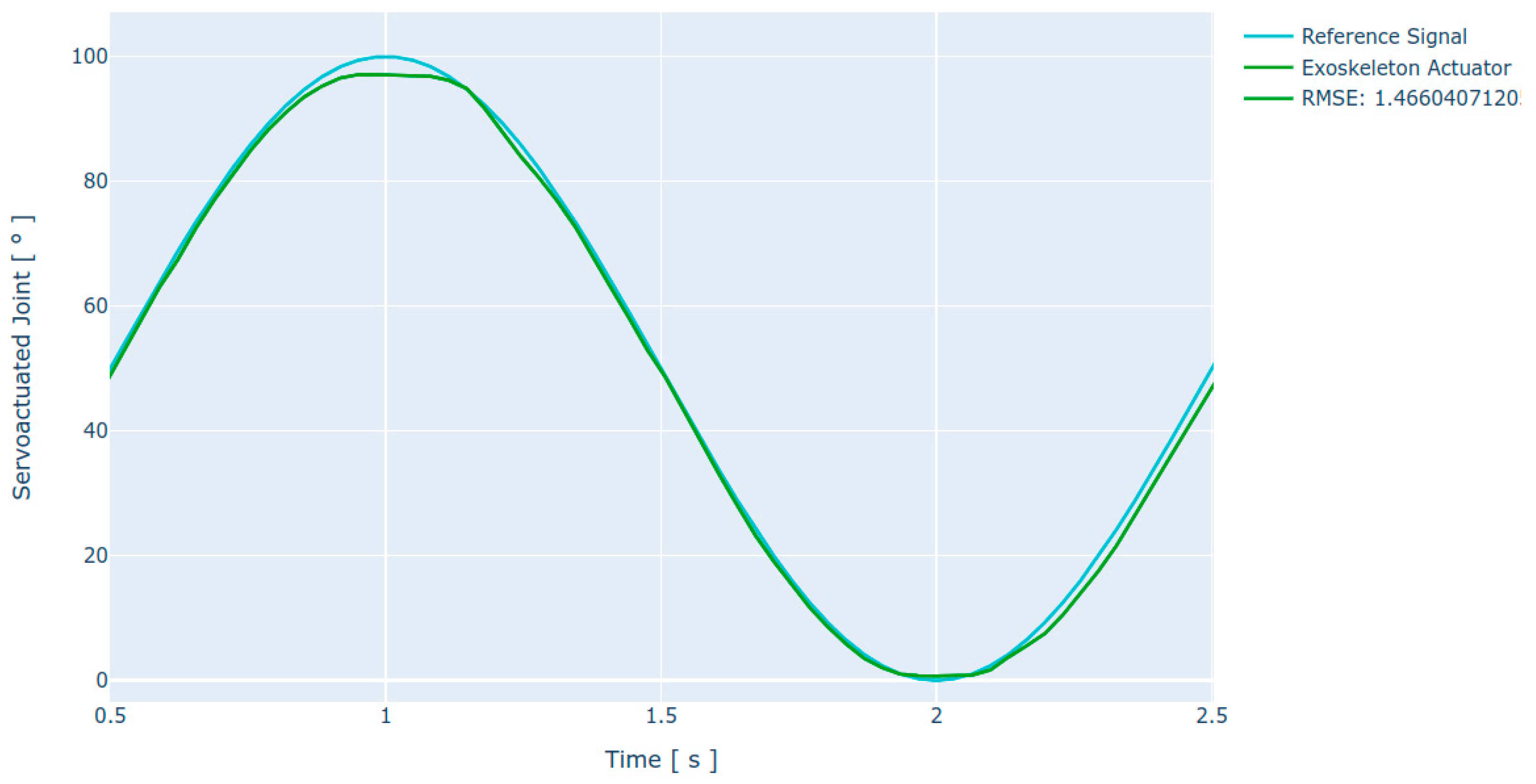 Sensors 21 07720 g007