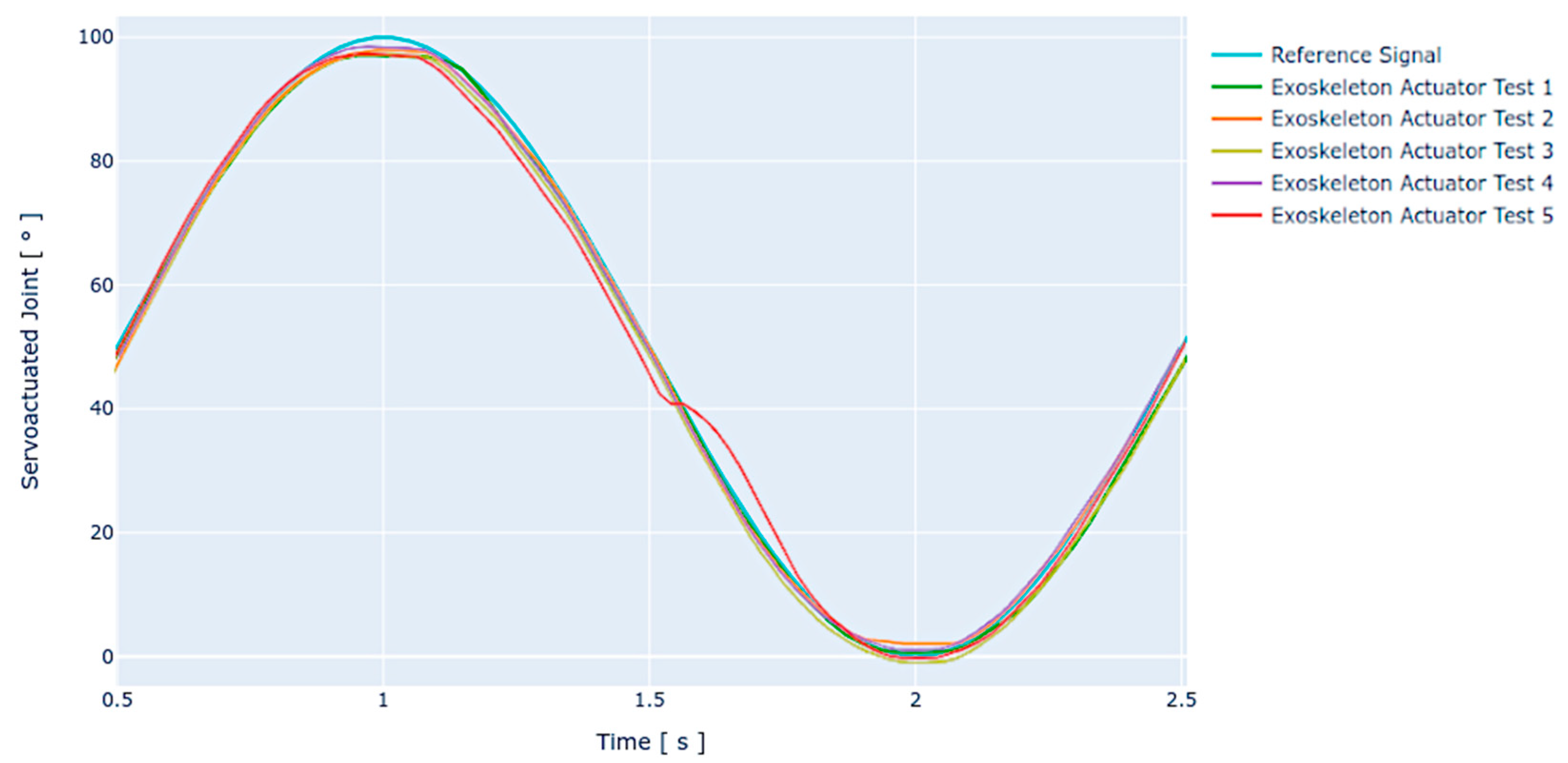Sensors 21 07720 g008