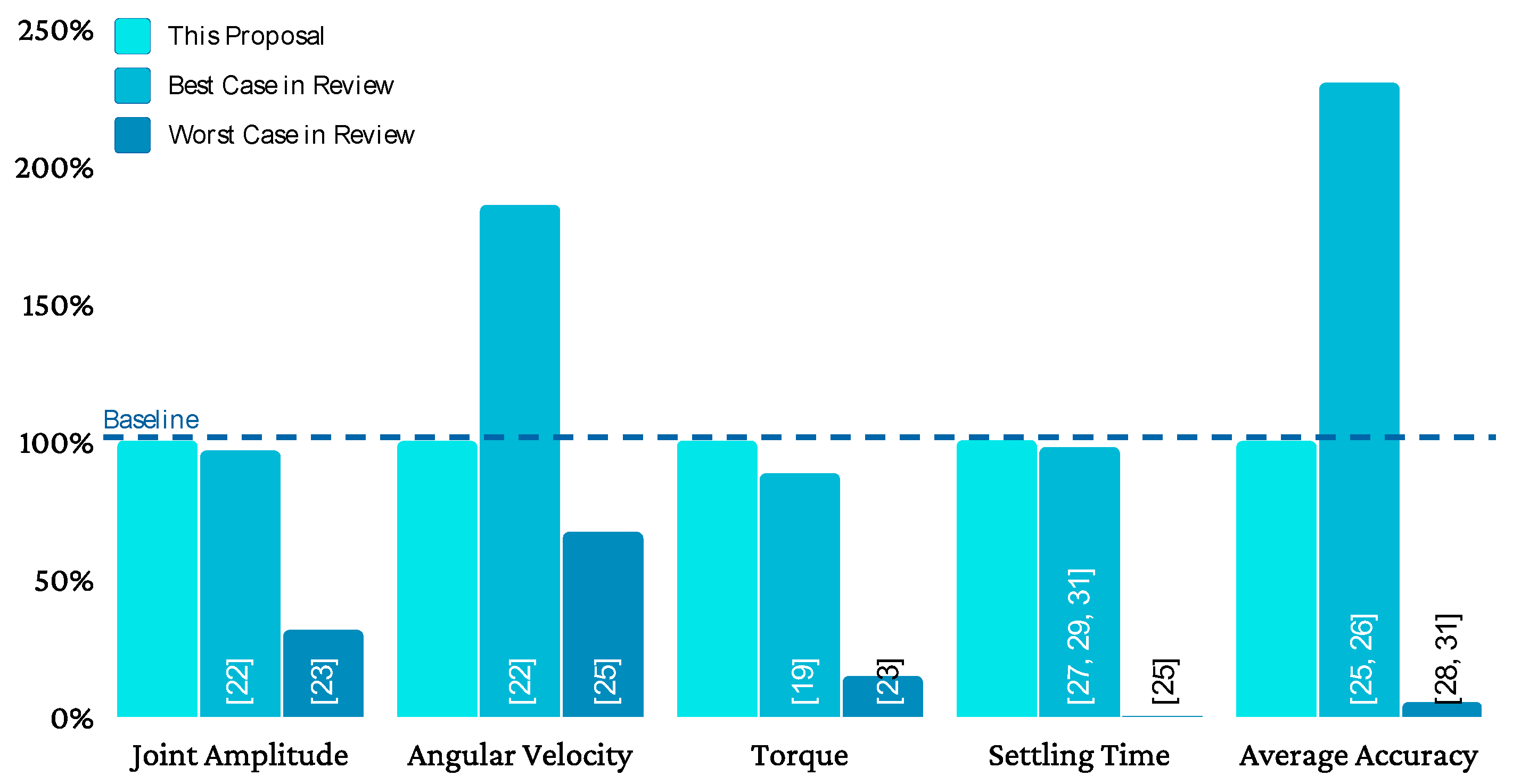 Sensors 21 07720 g009