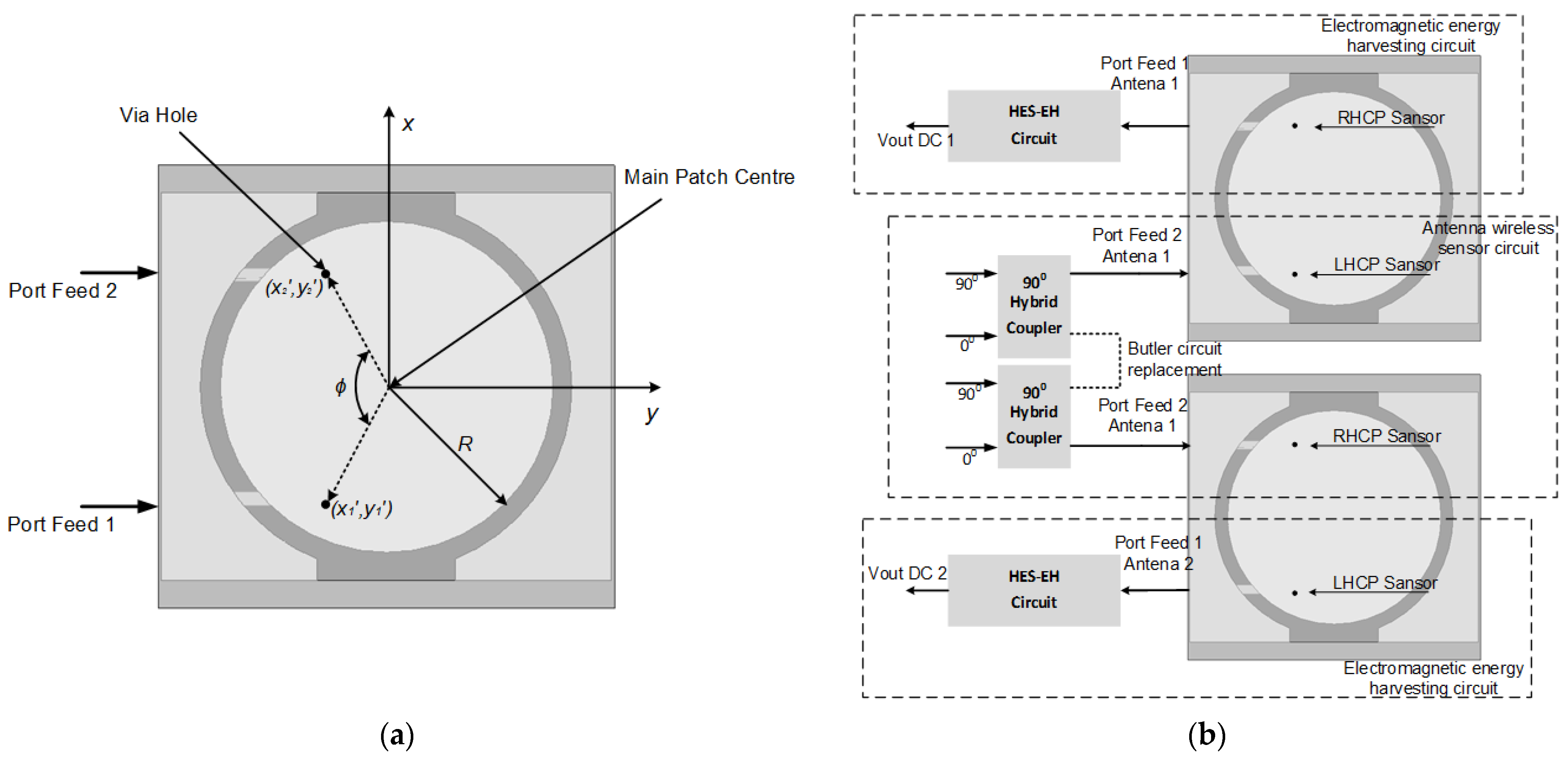 Sensors 21 07721 g003