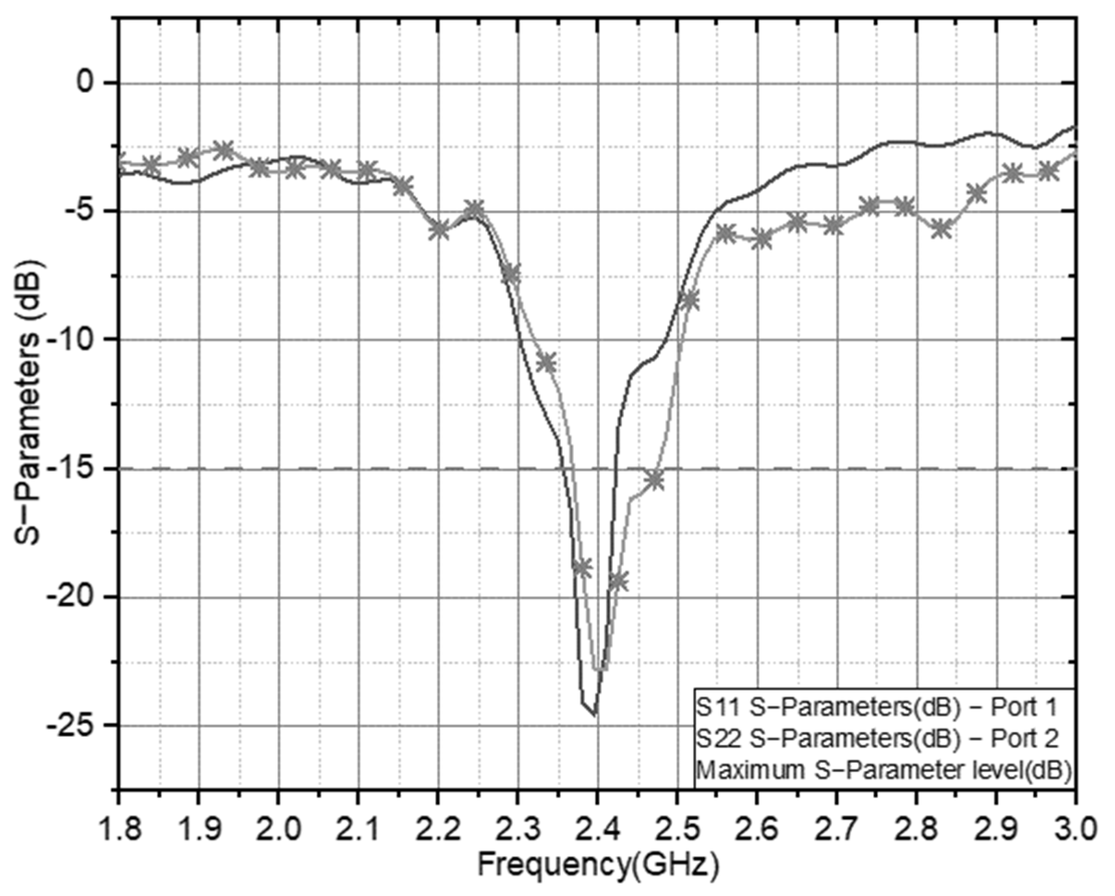 Sensors 21 07721 g010