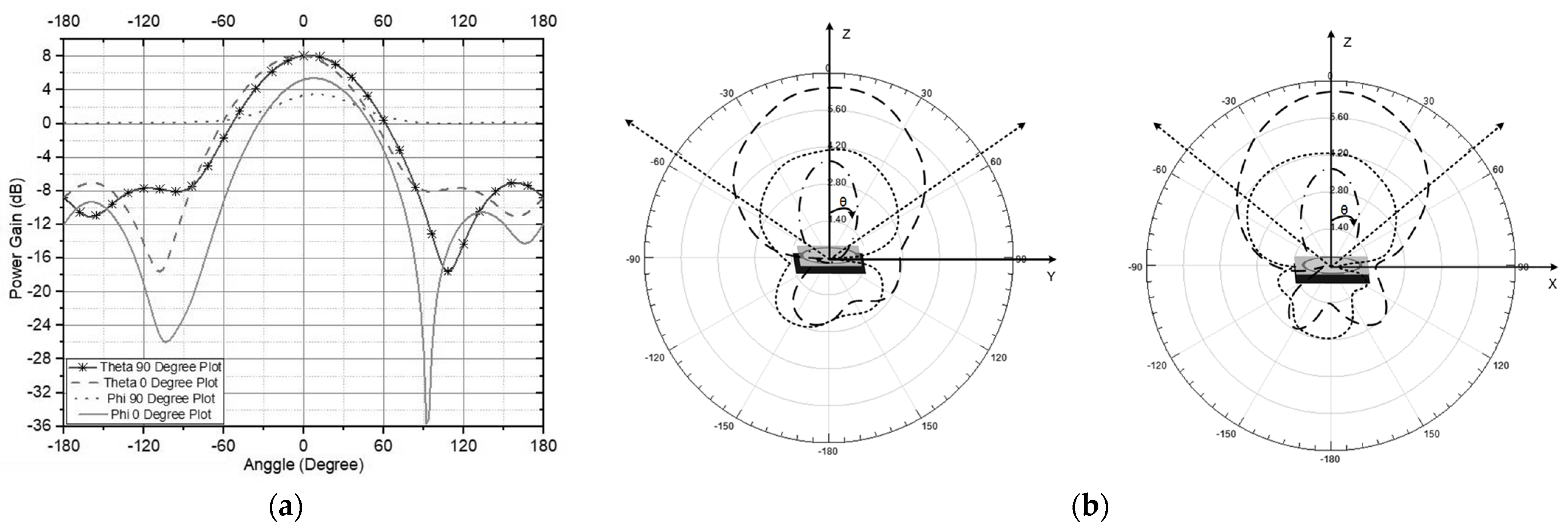 Sensors 21 07721 g012