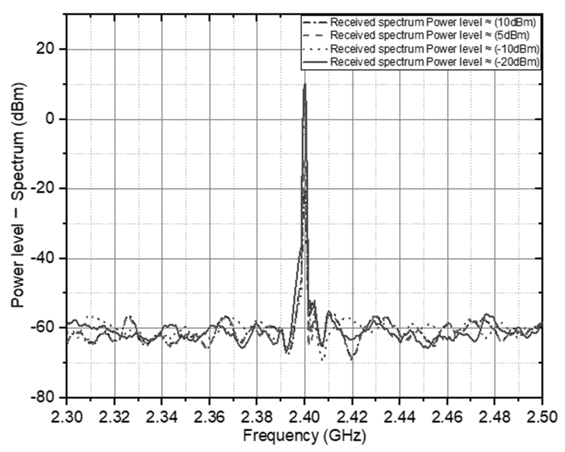 Sensors 21 07721 g014