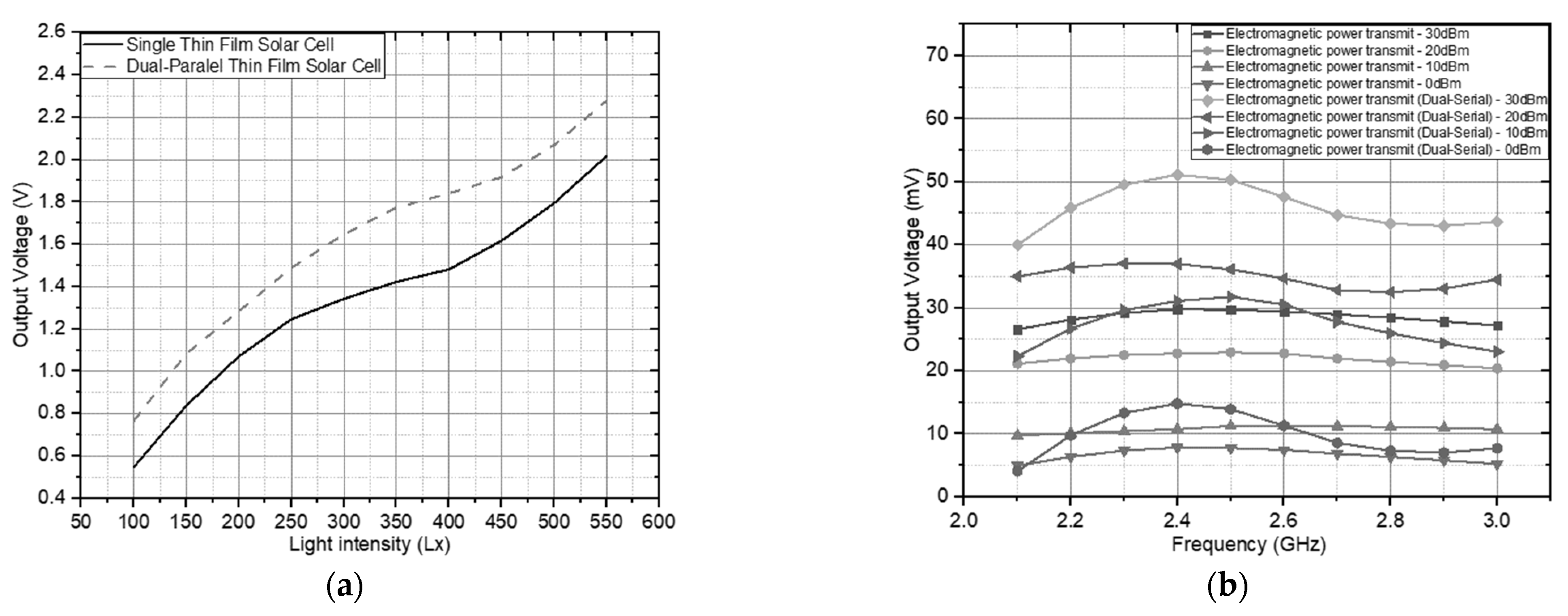 Sensors 21 07721 g015