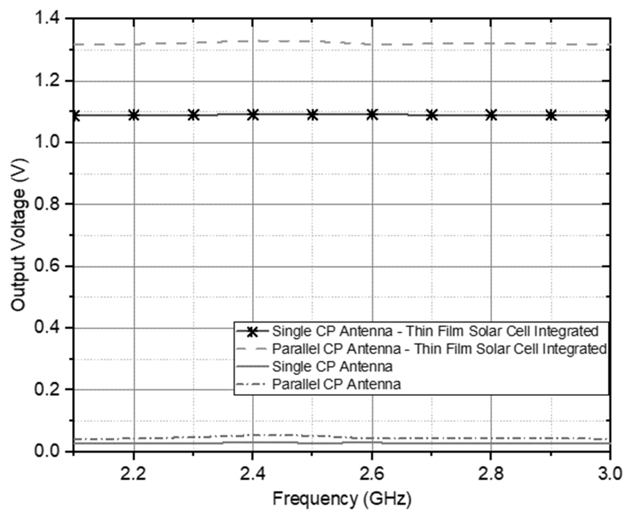 Sensors 21 07721 g016