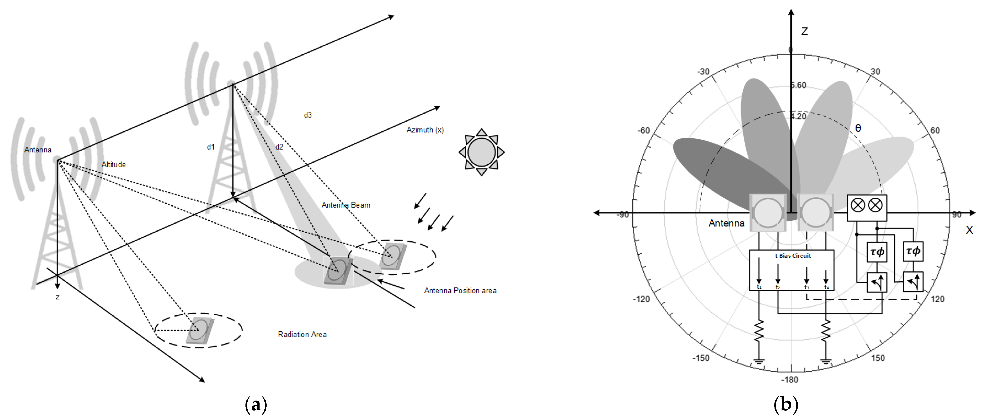 Sensors 21 07721 g018
