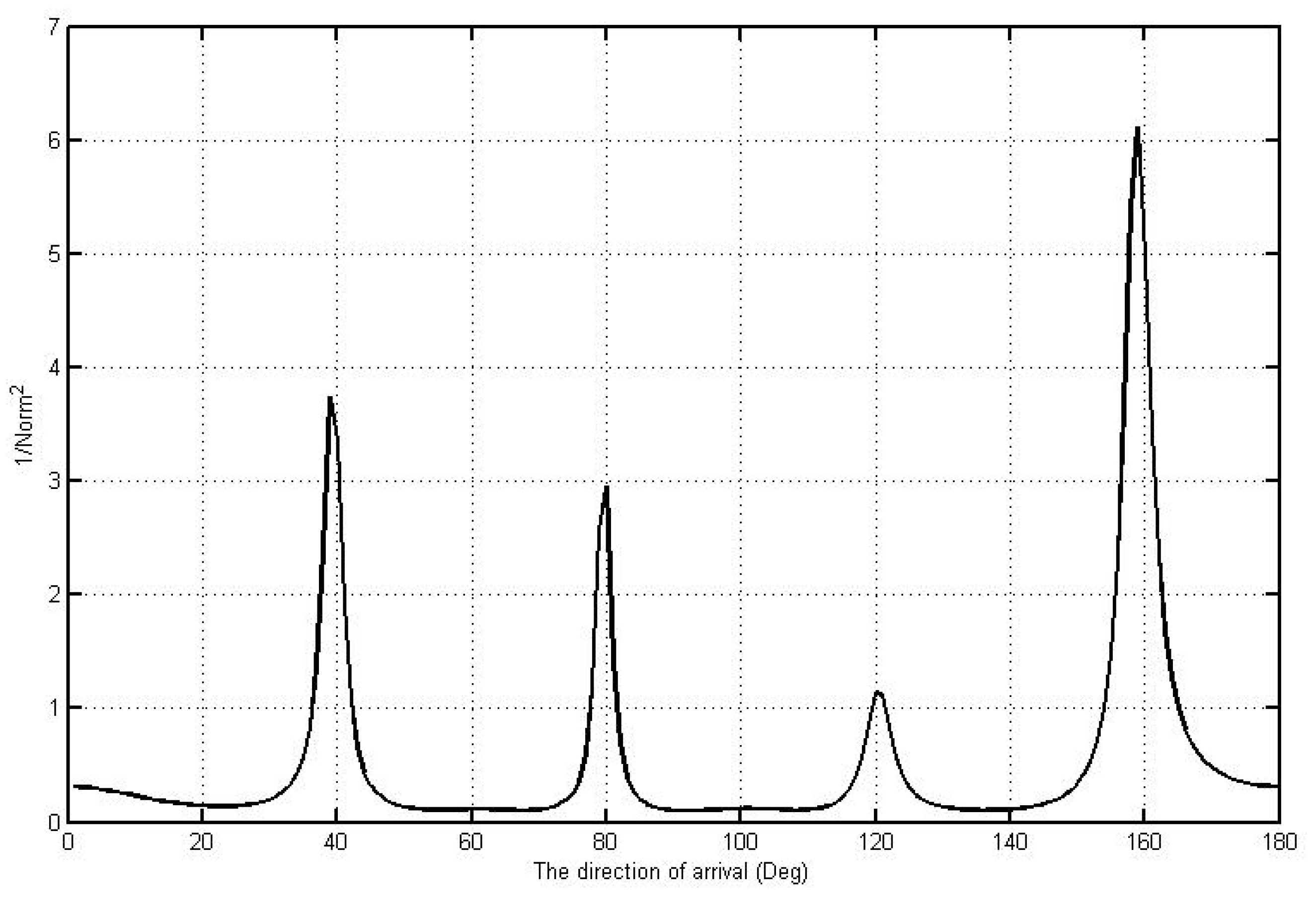 Sensors 21 07721 g019