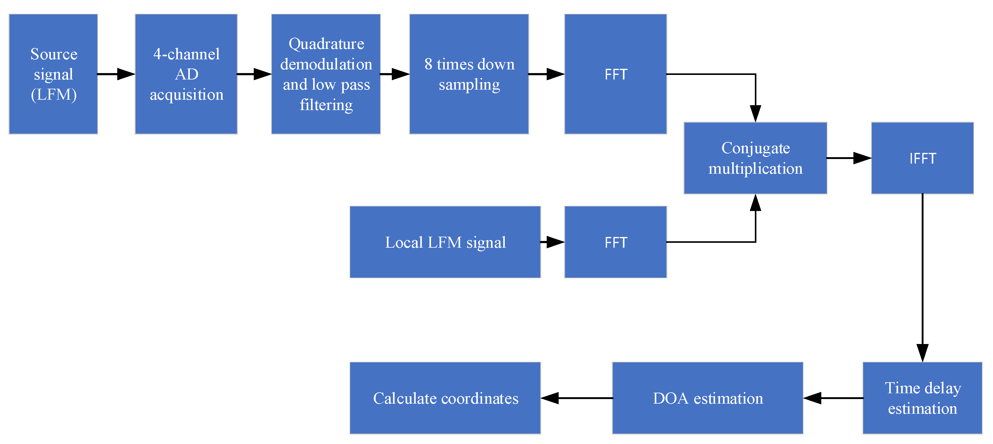 Sensors 21 07722 g006