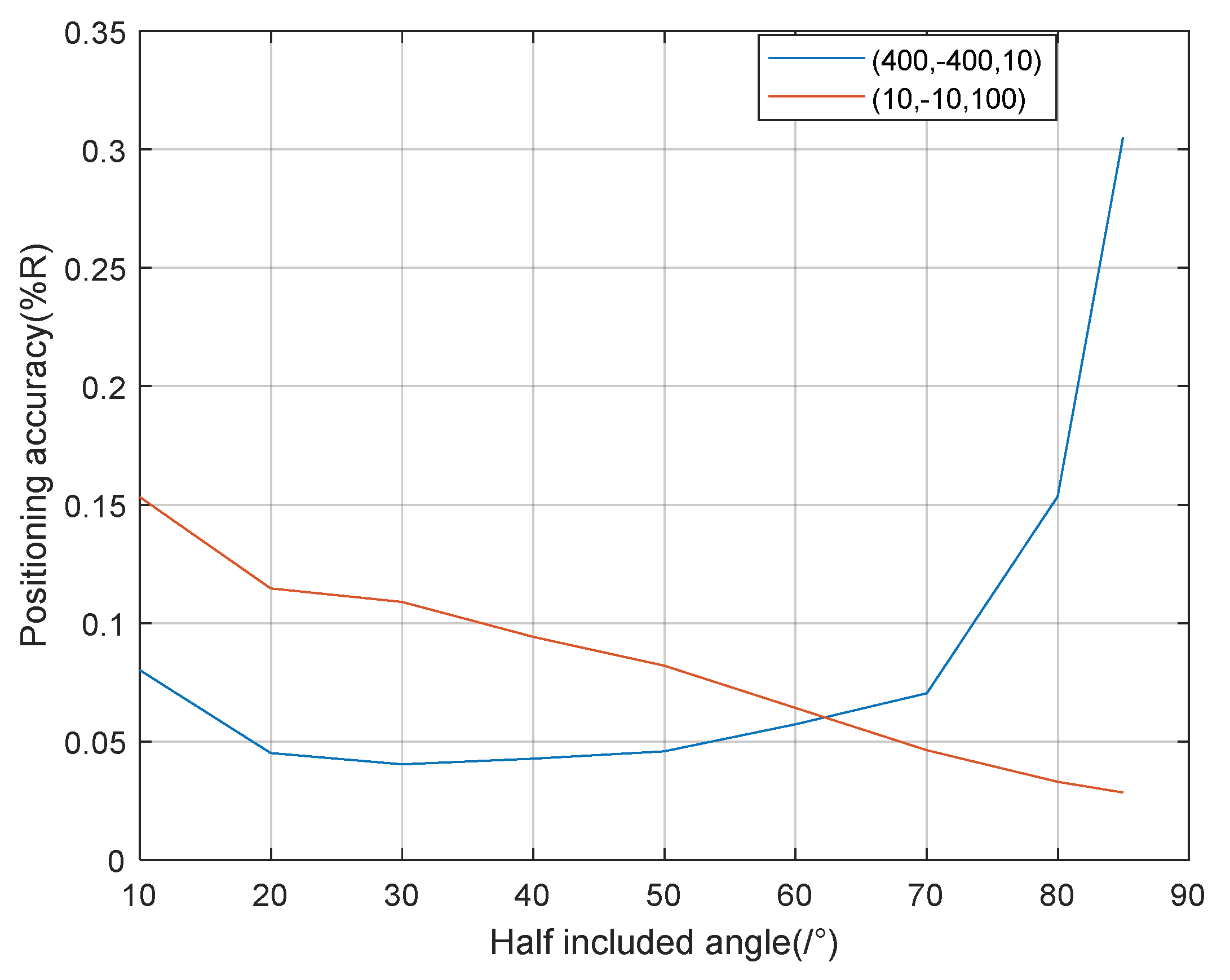 Sensors 21 07722 g007