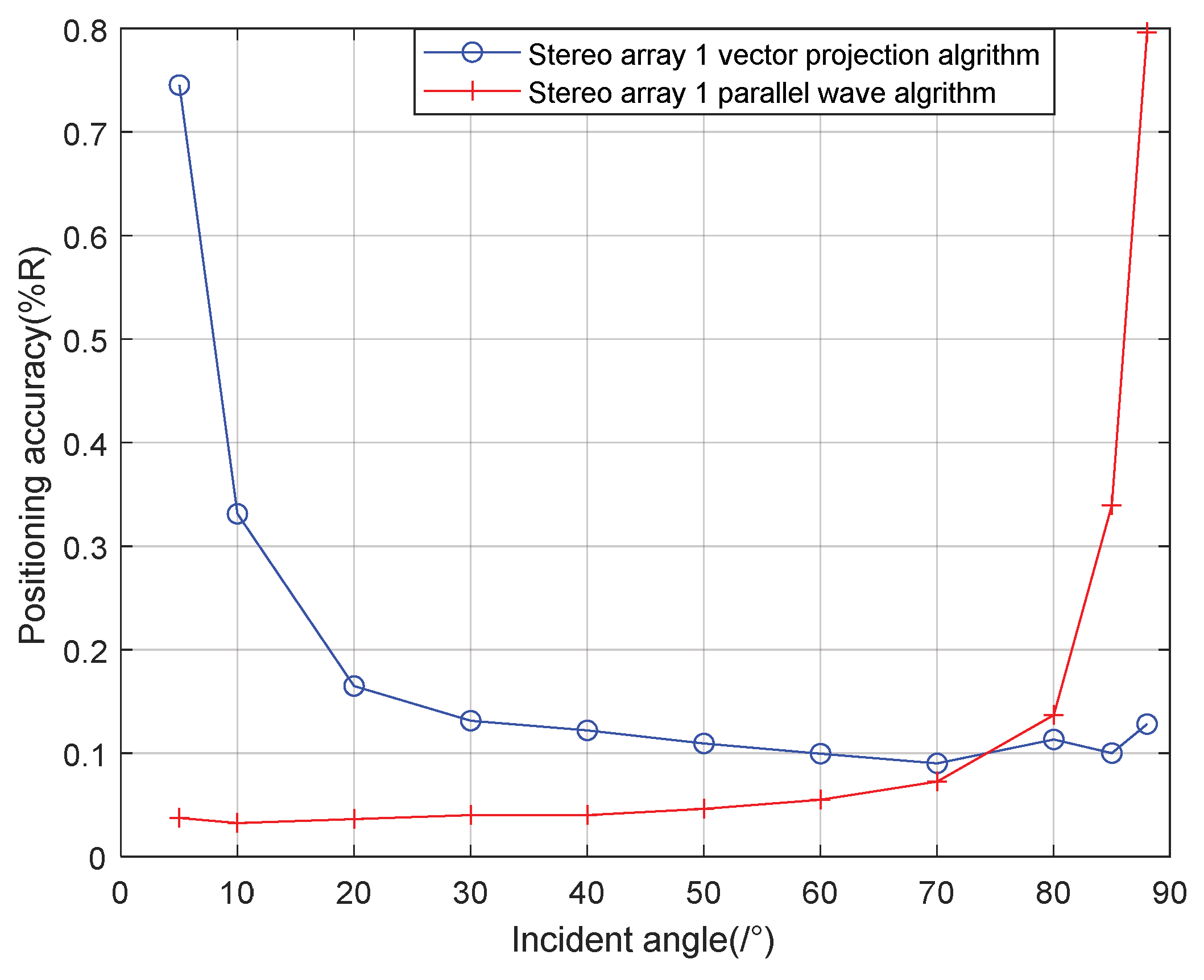 Sensors 21 07722 g012