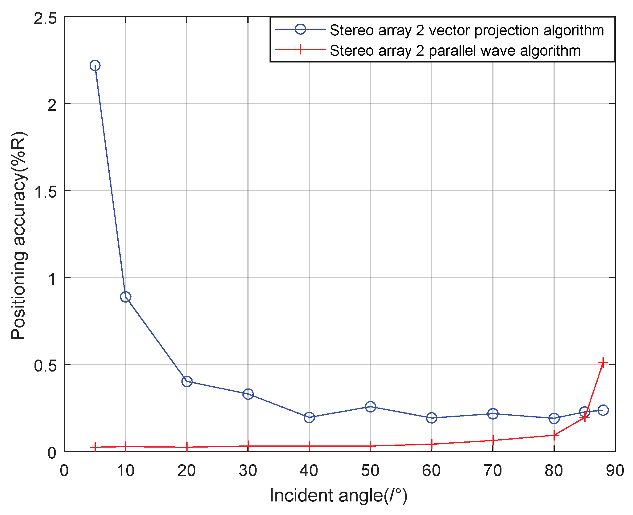 Sensors 21 07722 g013