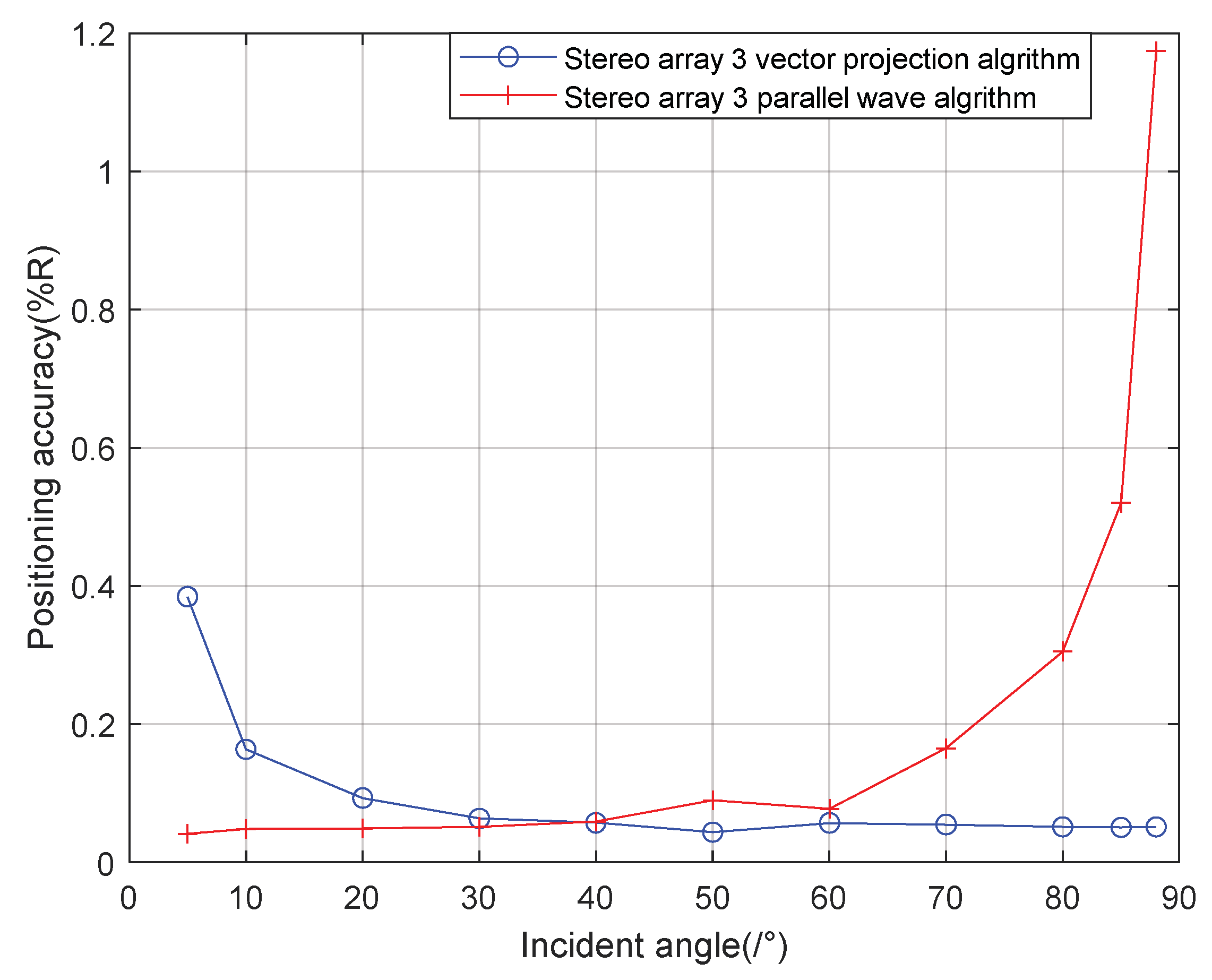 Sensors 21 07722 g014
