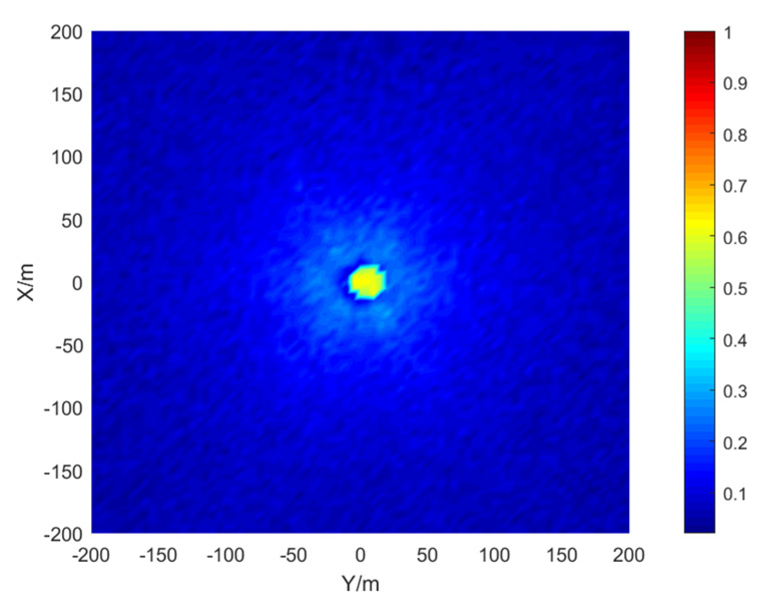Sensors 21 07722 g017