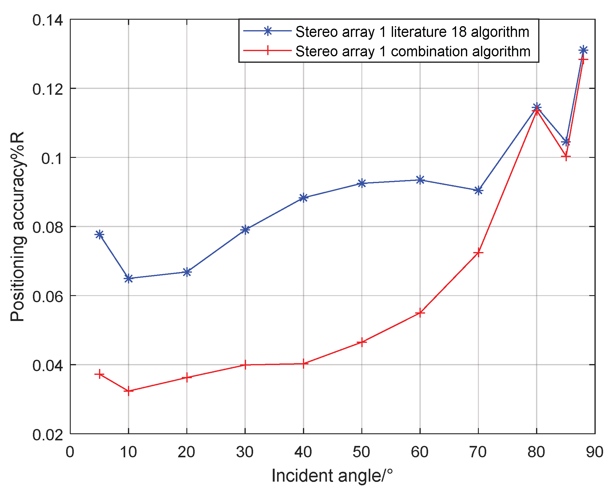 Sensors 21 07722 g019