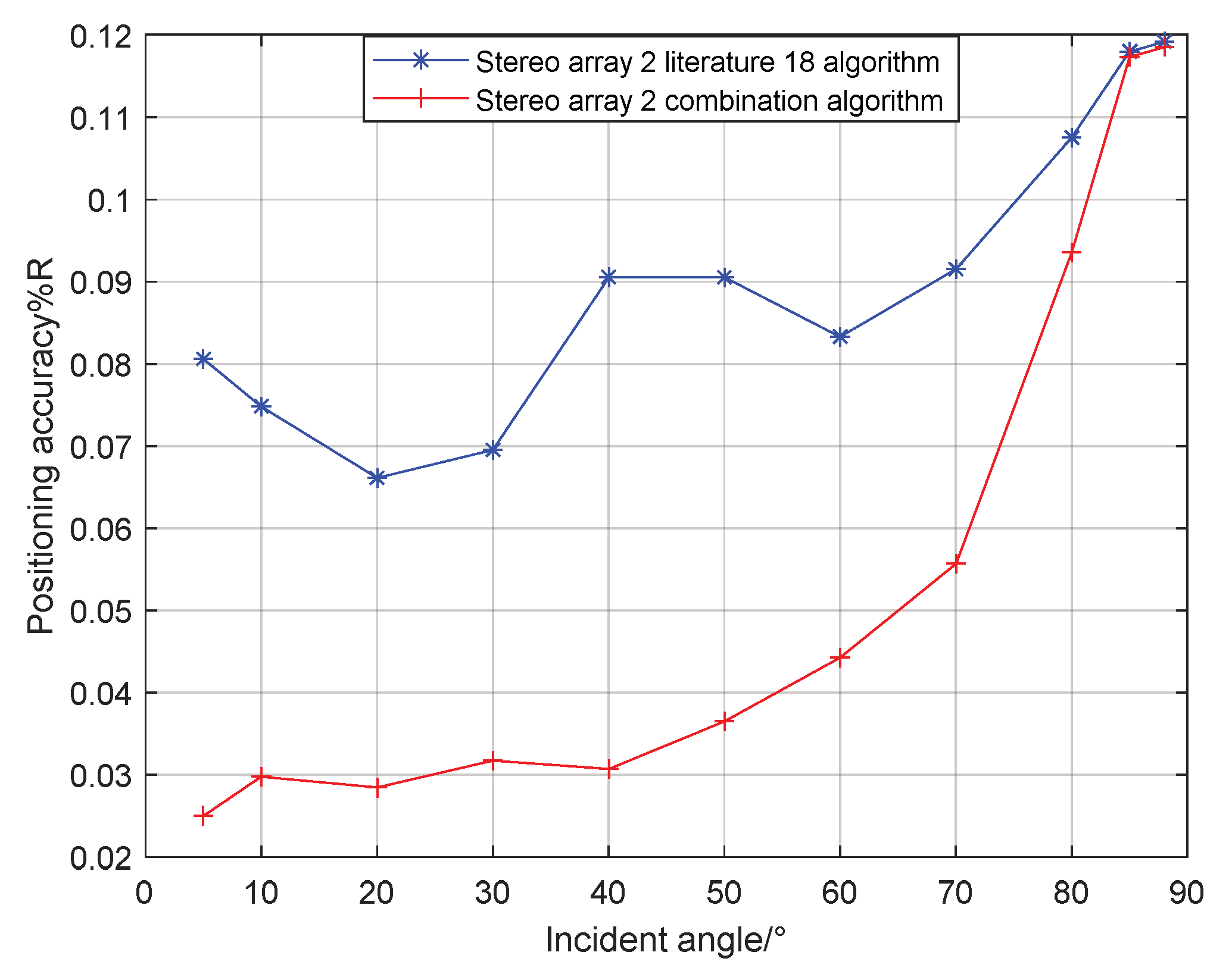 Sensors 21 07722 g020