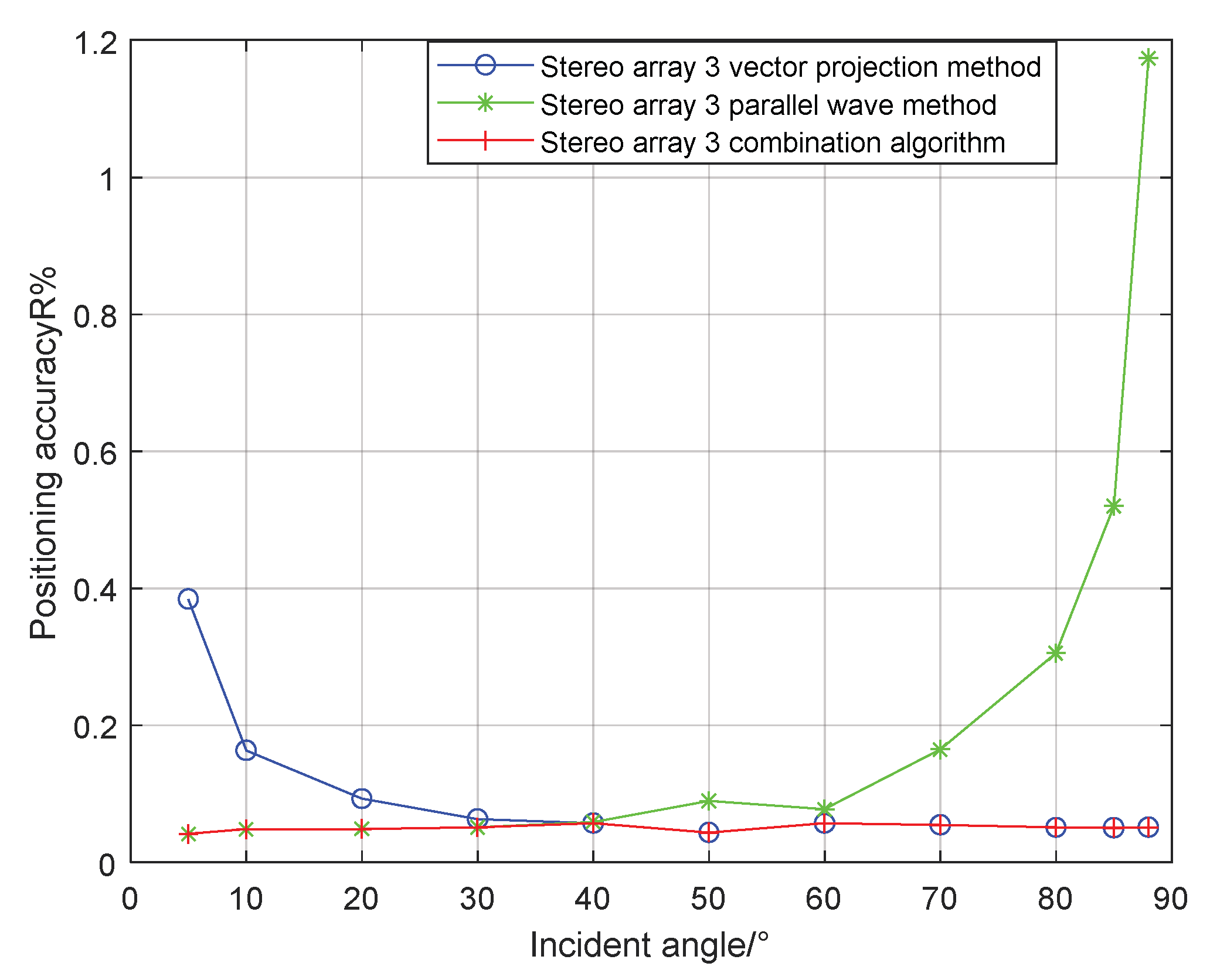 Sensors 21 07722 g021