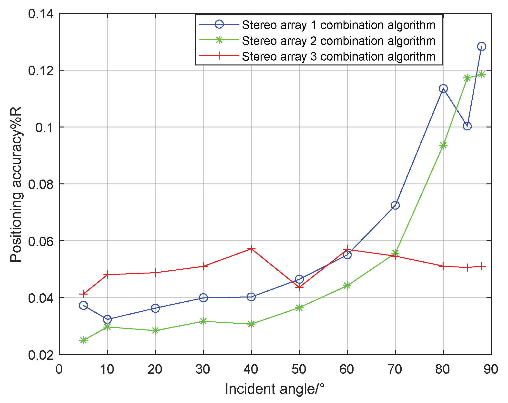 Sensors 21 07722 g022