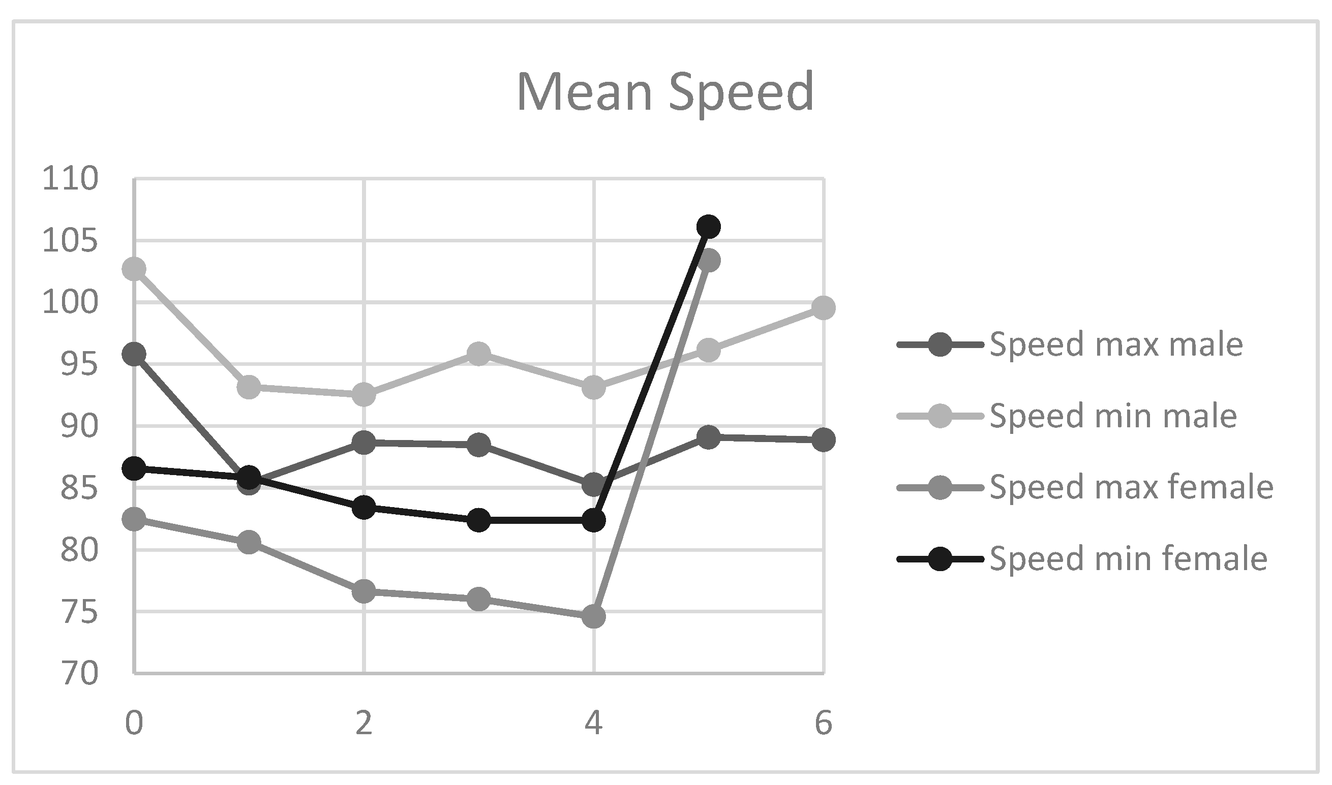 Sensors 21 07723 g004