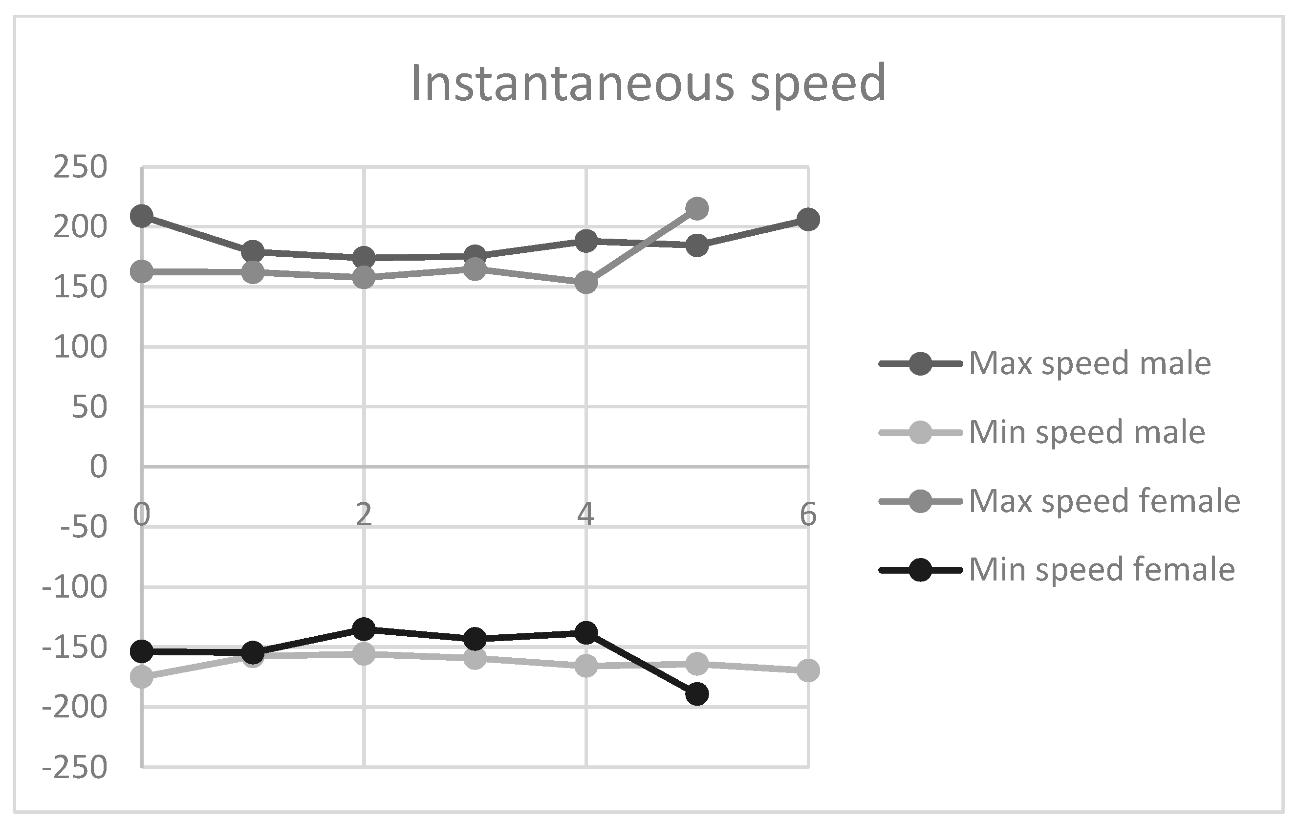 Sensors 21 07723 g005