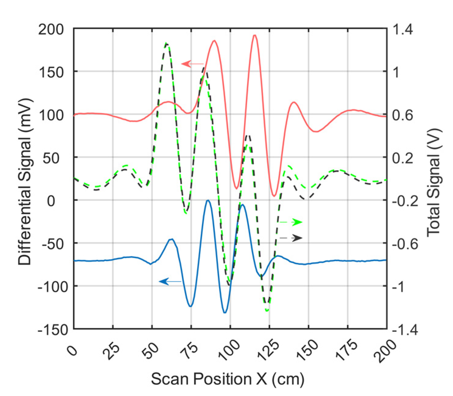 Sensors 21 07725 g004