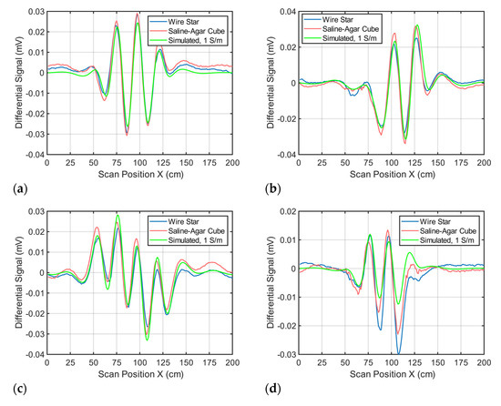 Sensors 21 07725 g0a1 550