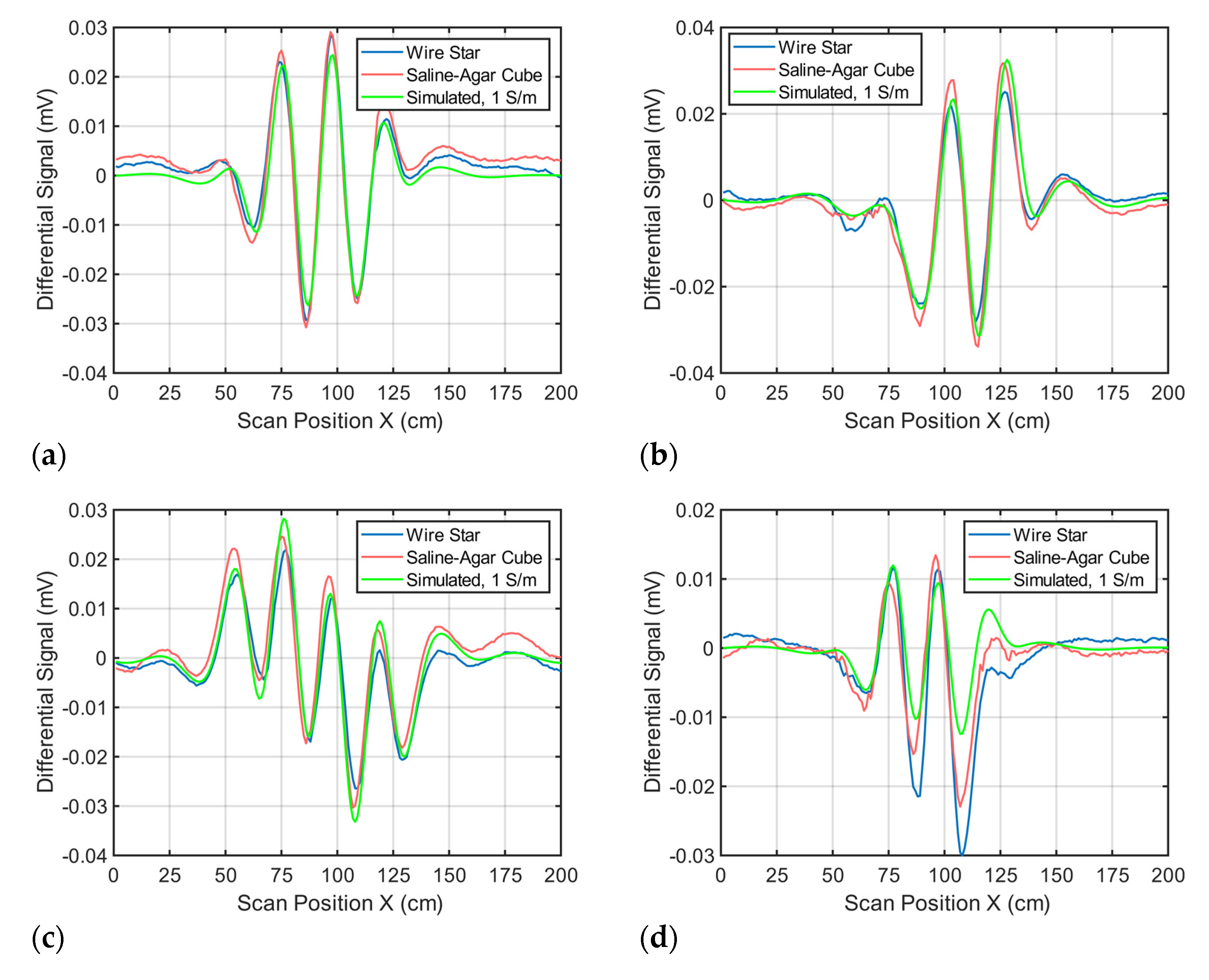 Sensors 21 07725 g0a1