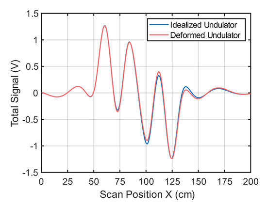 Sensors 21 07725 g0a2 550
