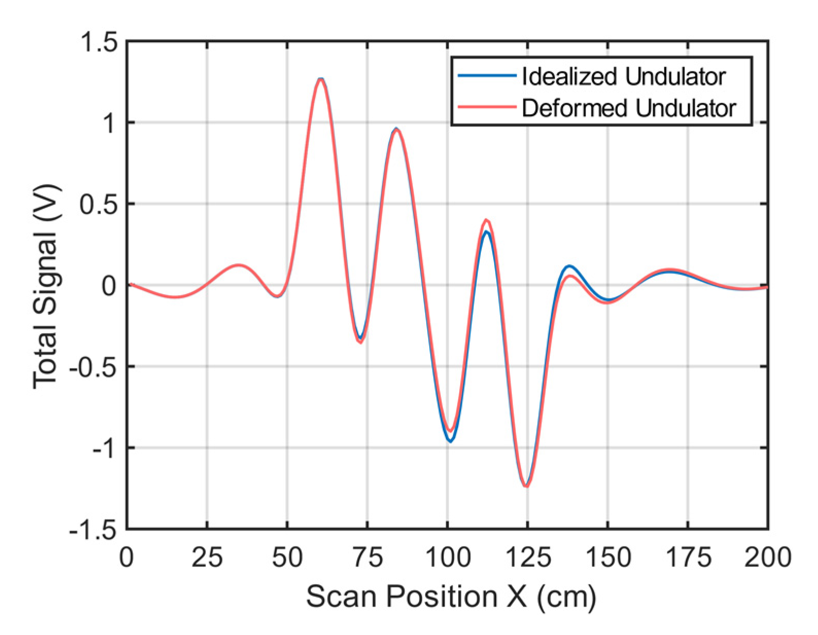 Sensors 21 07725 g0a2