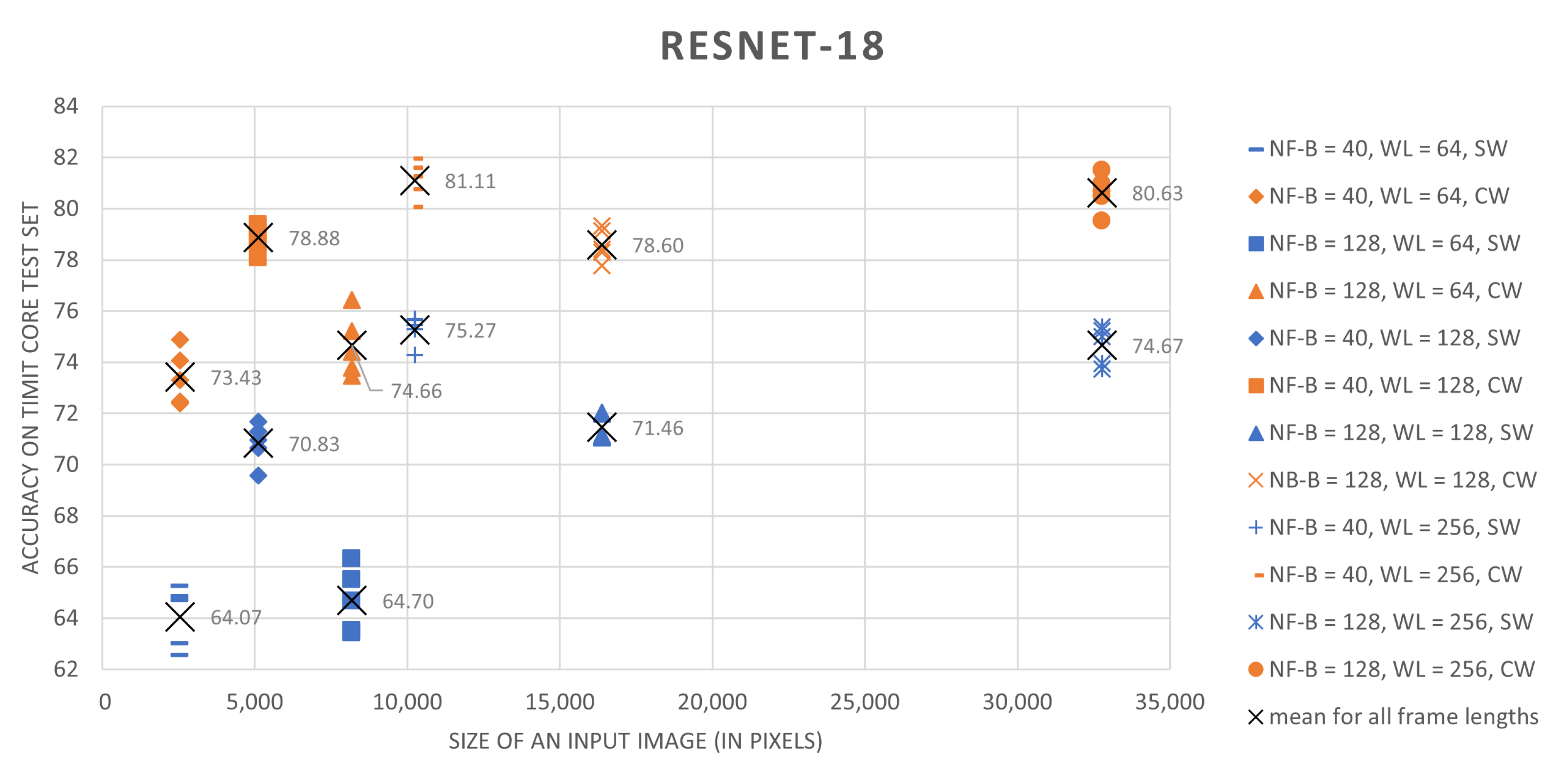 Sensors 21 07728 g003 Sensors 21 07728 g003