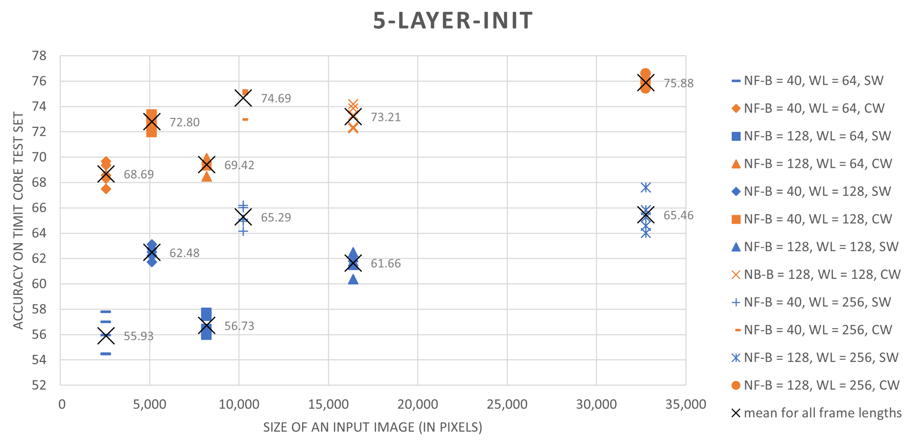 Sensors 21 07728 g004 Sensors 21 07728 g004