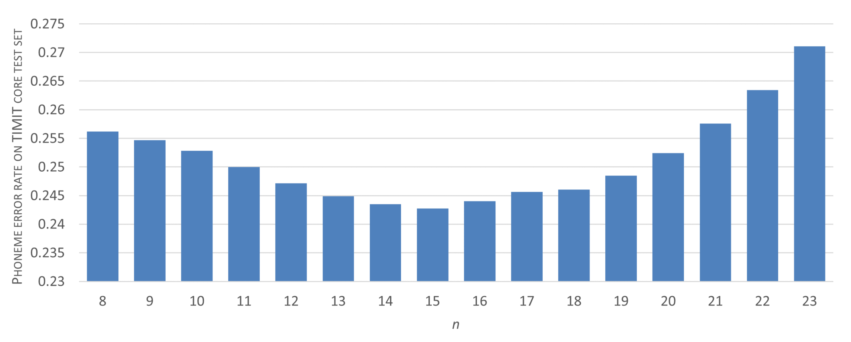 Sensors 21 07728 g006 Sensors 21 07728 g006