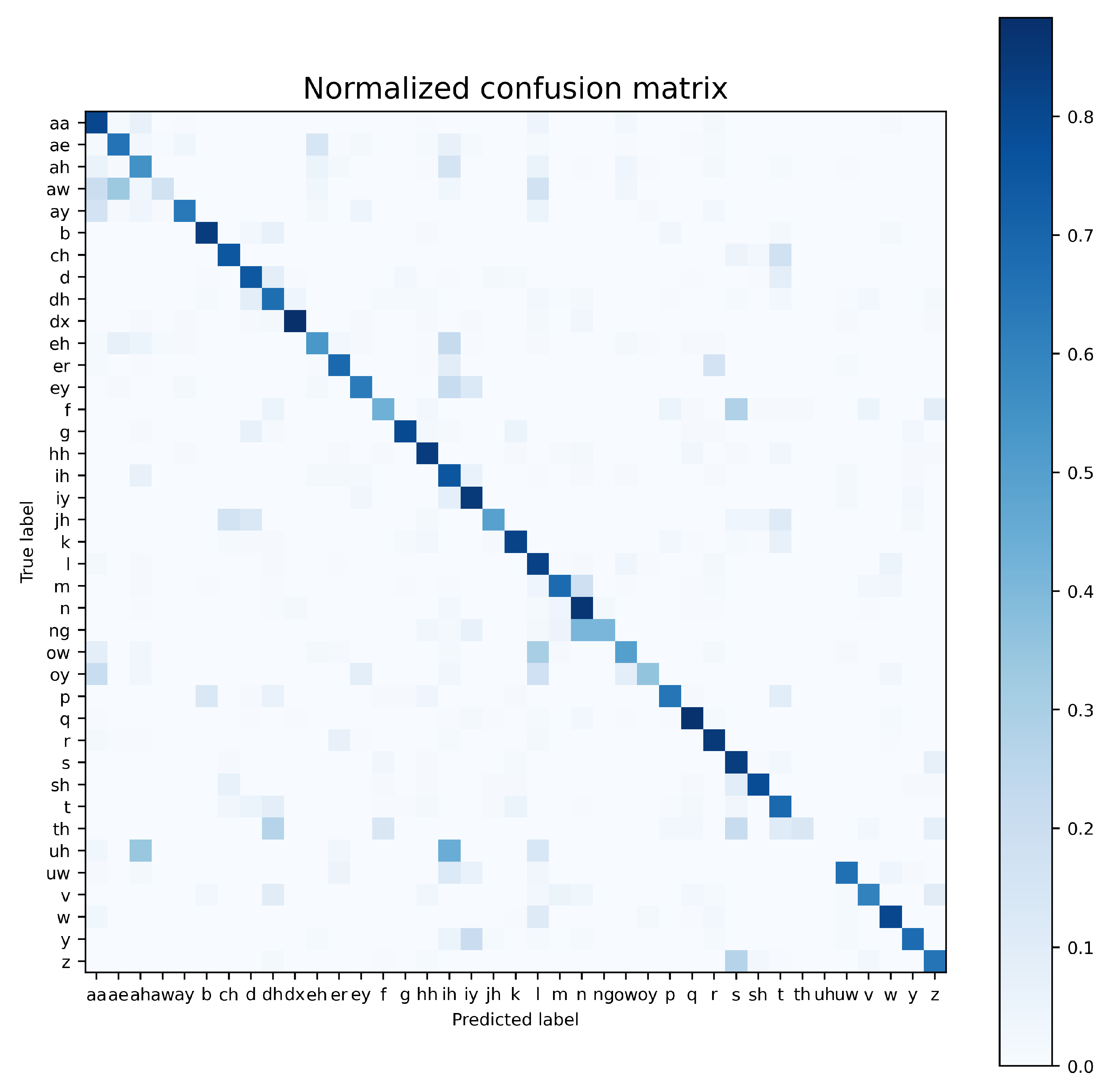 Sensors 21 07728 g007 Sensors 21 07728 g007