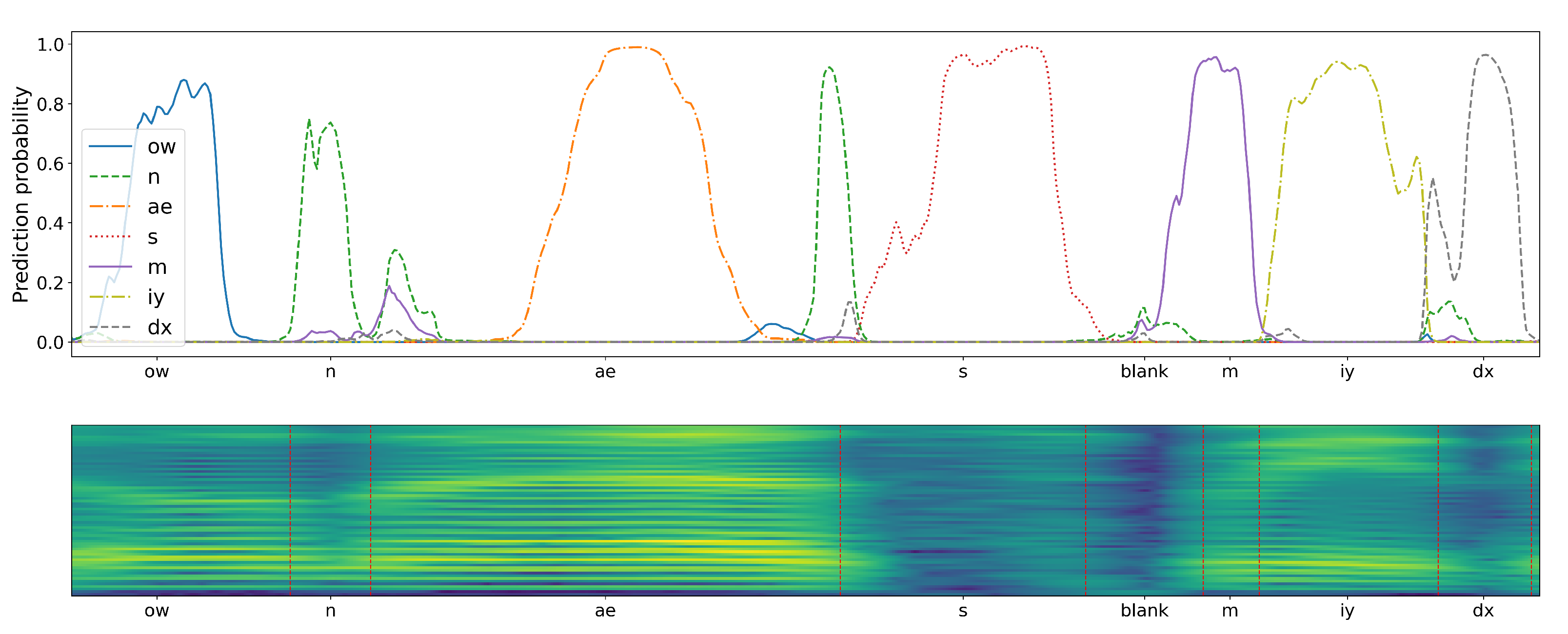 Sensors 21 07728 g008 Sensors 21 07728 g008