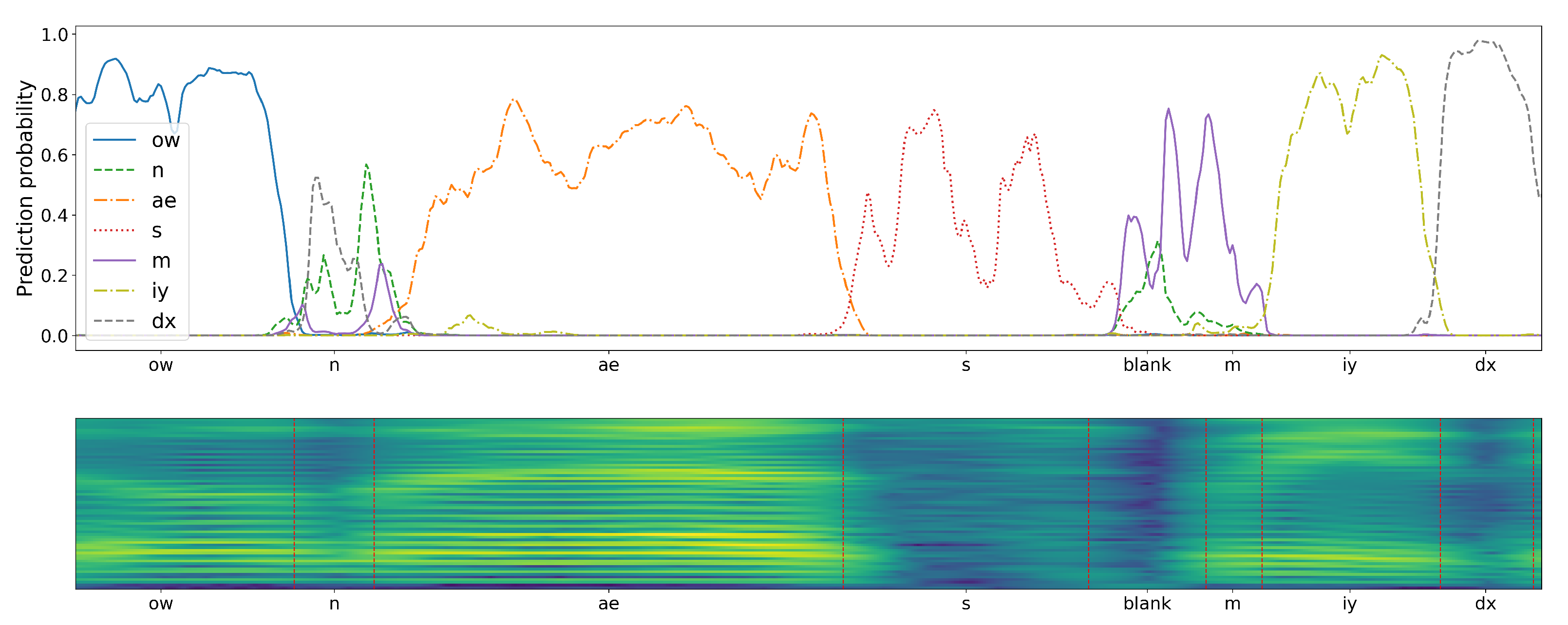 Sensors 21 07728 g009 Sensors 21 07728 g009
