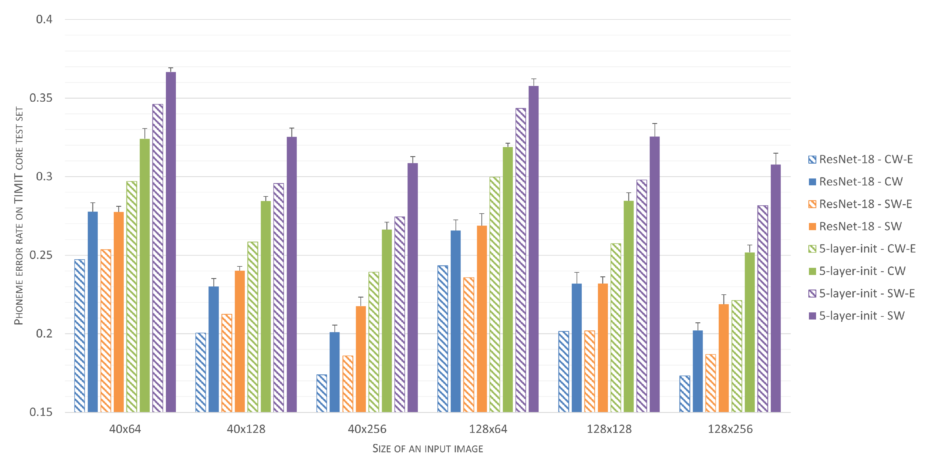 Sensors 21 07728 g010 Sensors 21 07728 g010