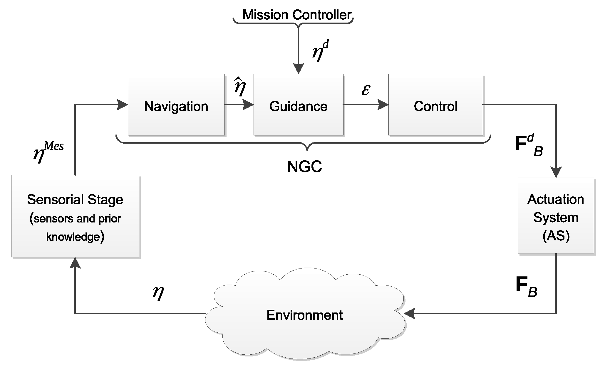 Sensors 21 07729 g001