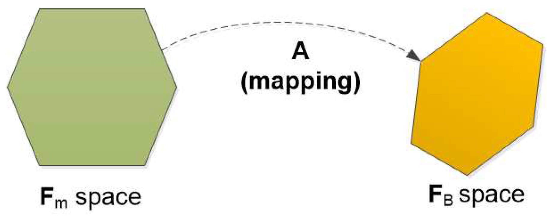Sensors 21 07729 g003