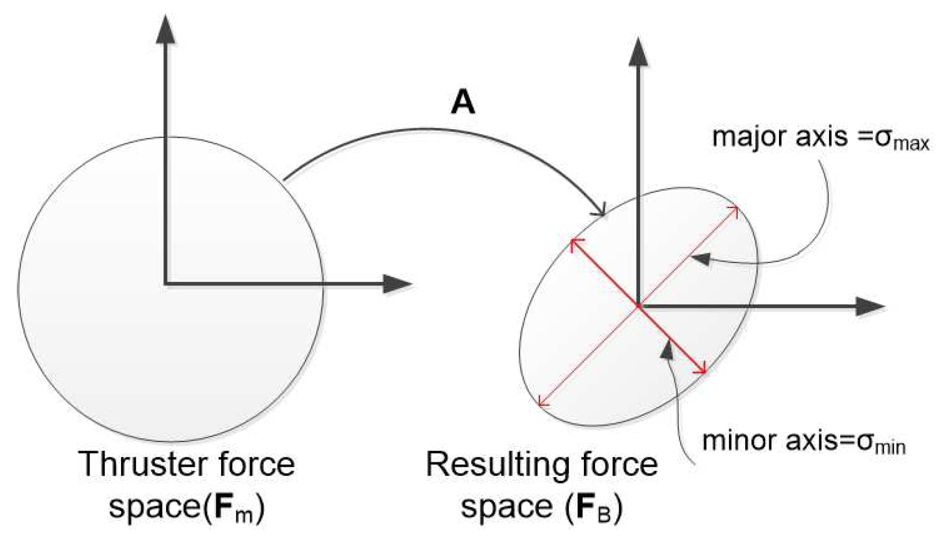 Sensors 21 07729 g006