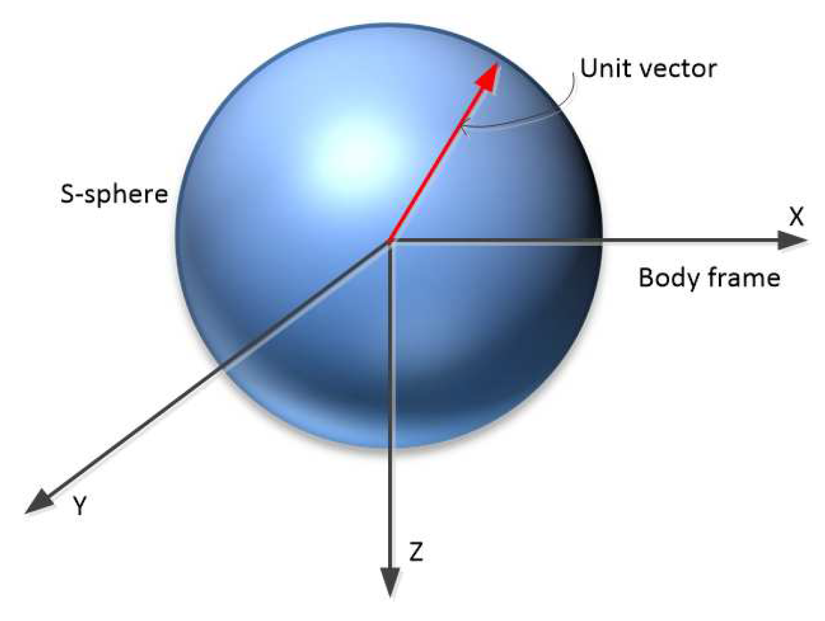 Sensors 21 07729 g007
