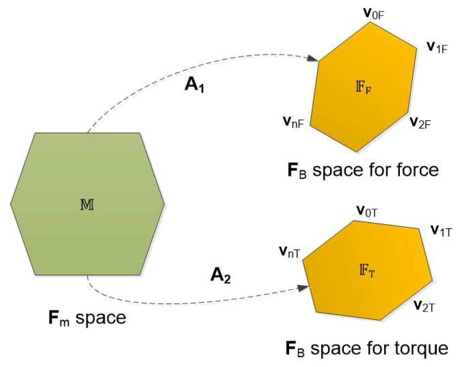 Sensors 21 07729 g008