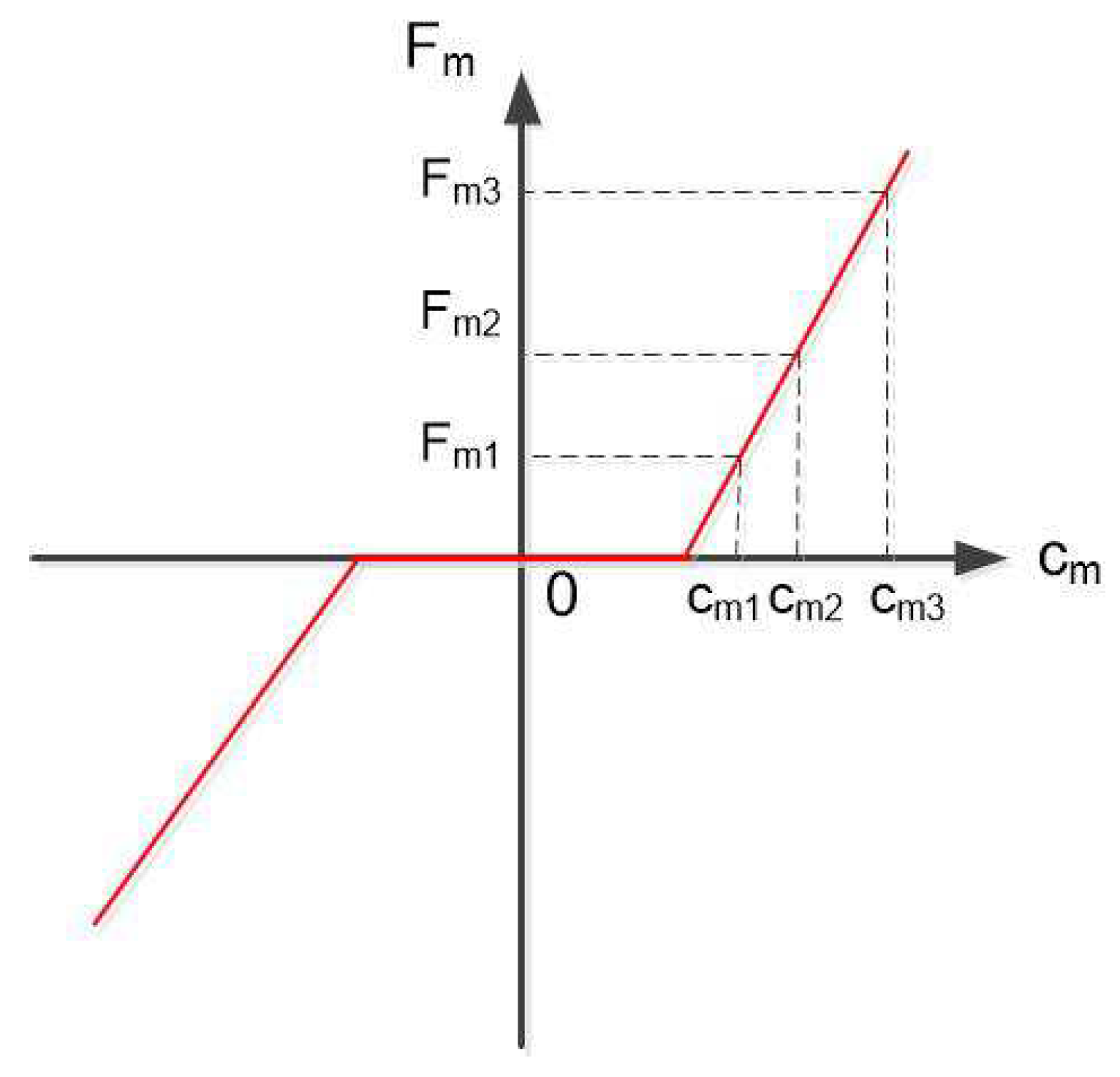 Sensors 21 07729 g009
