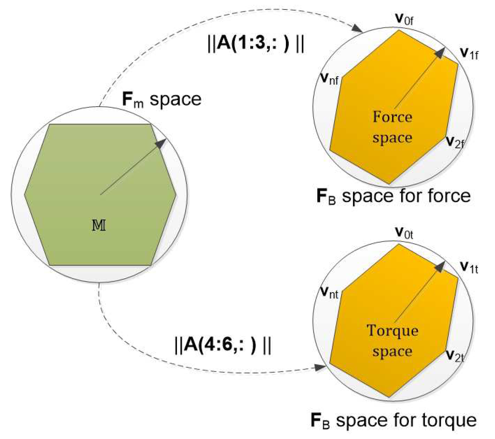 Sensors 21 07729 g010