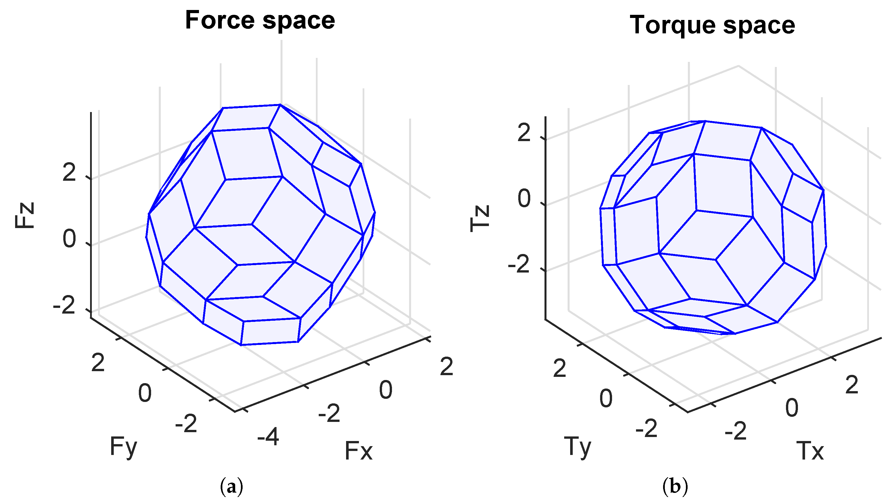 Sensors 21 07729 g015